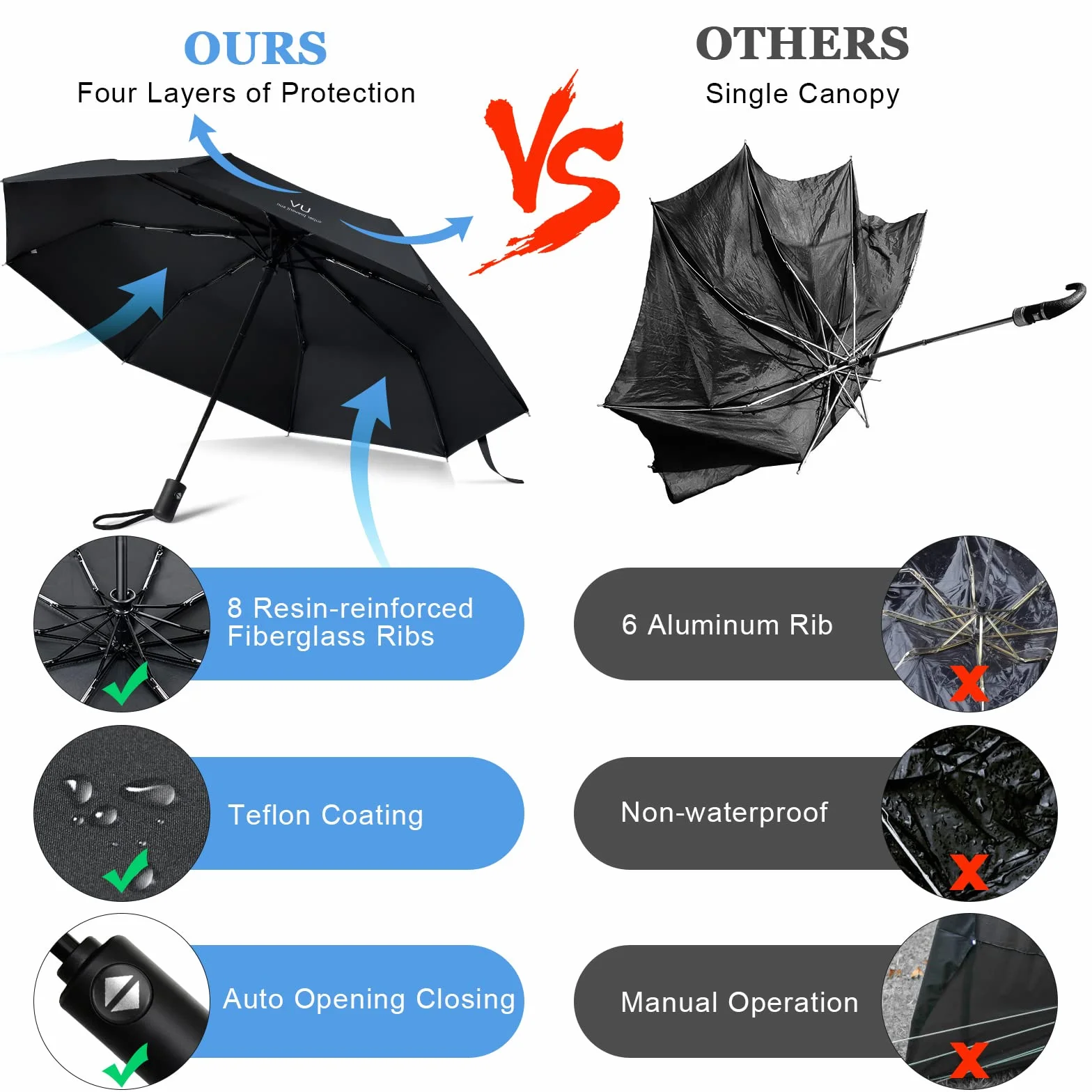 Parasol Vicloon, parasol składany, automatyczny otwierany-zamykacz, parasol odporny na burze, powłoka teflonowa 210T, lekki, mocny, dla mężczyzn i kobiet (Elegancki Czarny)