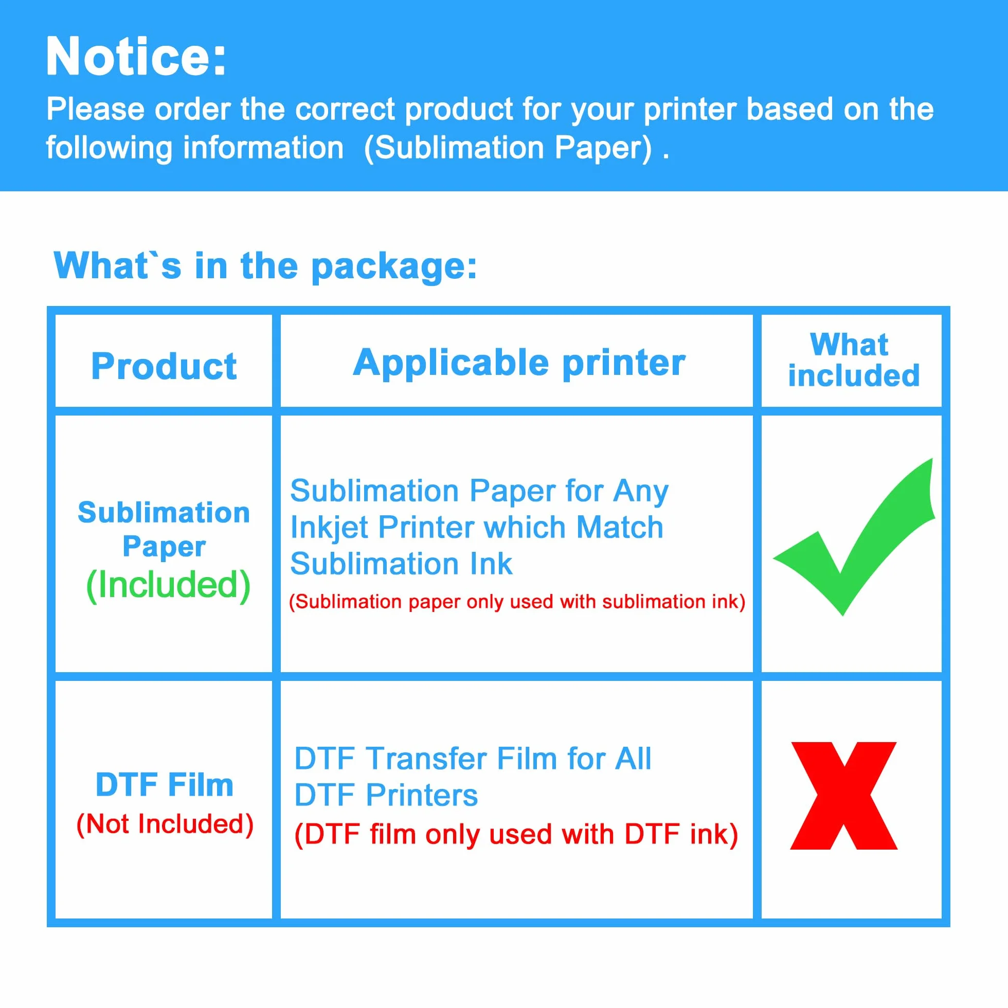 LCL Papier do sublimacji A4, 210 x 297 mm, 120 g/m² (110 arkuszy), kompatybilny z drukarkami sublimacyjnymi EPSON, SAWGRASS, RICOH, Brother
