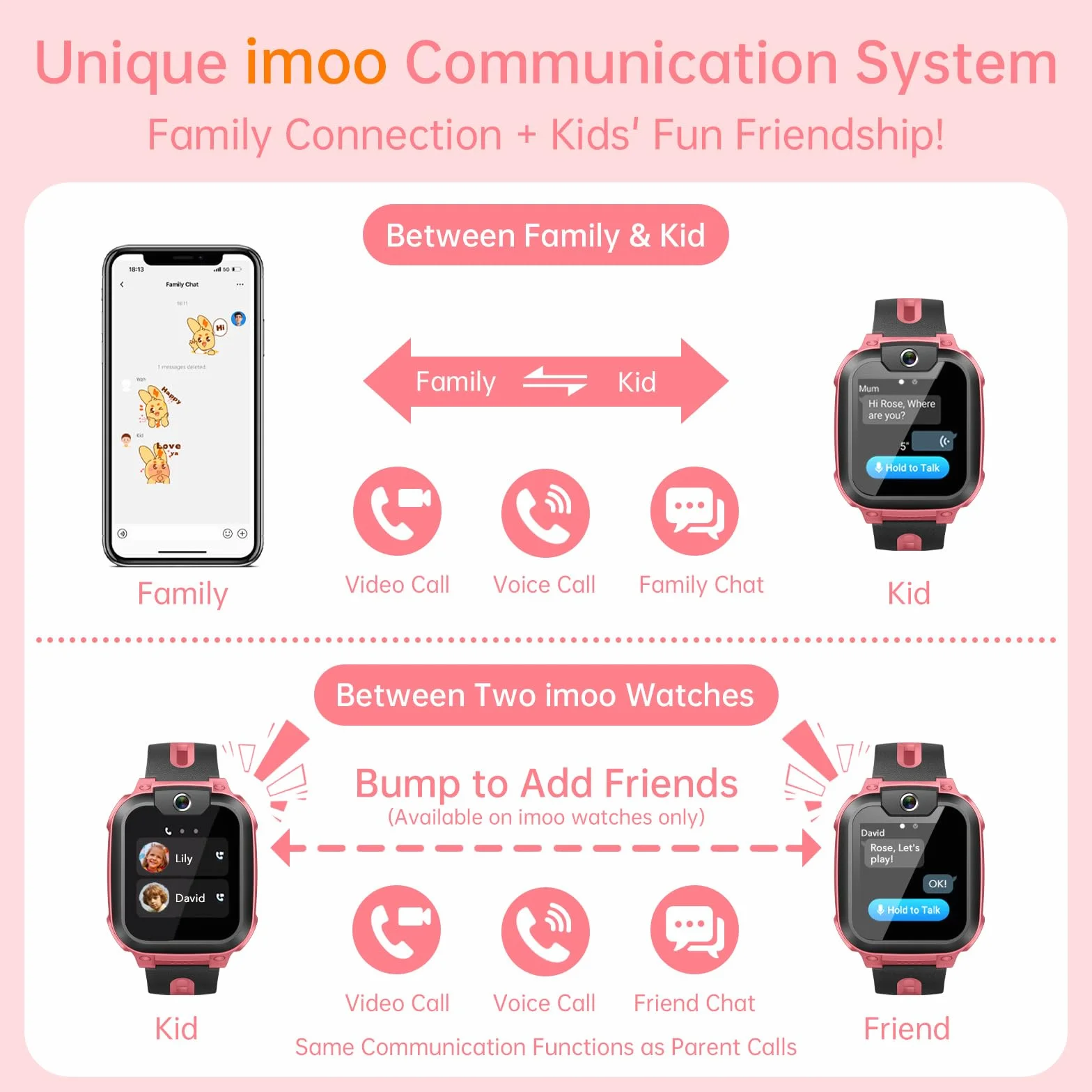 imoo Watch Phone Z1, Smartwatch dla dzieci z GPS z kartą SIM, Smartwatch dla dzieci z długotrwałym połączeniem wideo i telefonicznym, Wodoodporność IPX8 (Różowy)