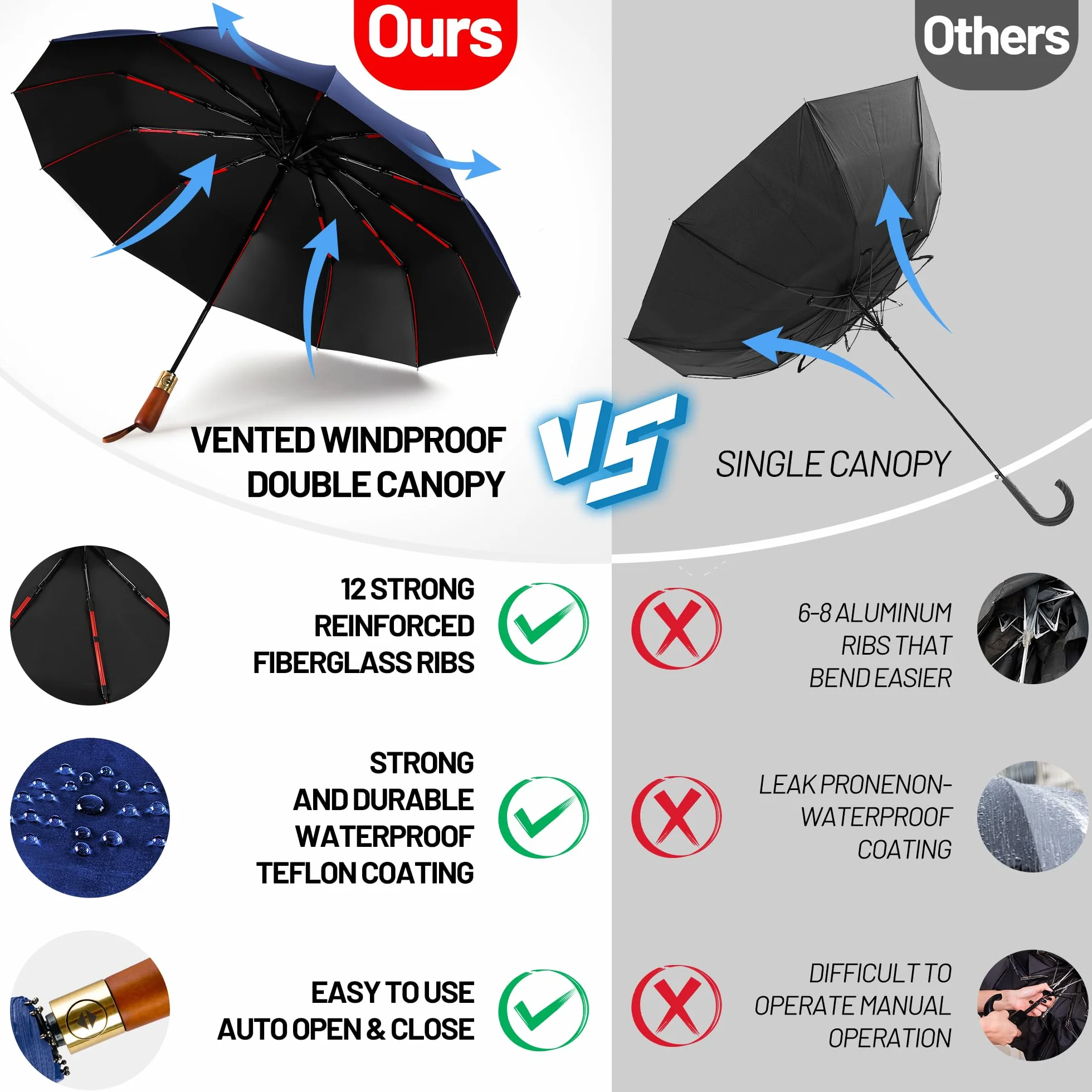 Parasol kieszonkowy, odporny na burzę, duży, 10 żeberek, wiatroszczelny, burzowy, parasol kieszonkowy, granatowy