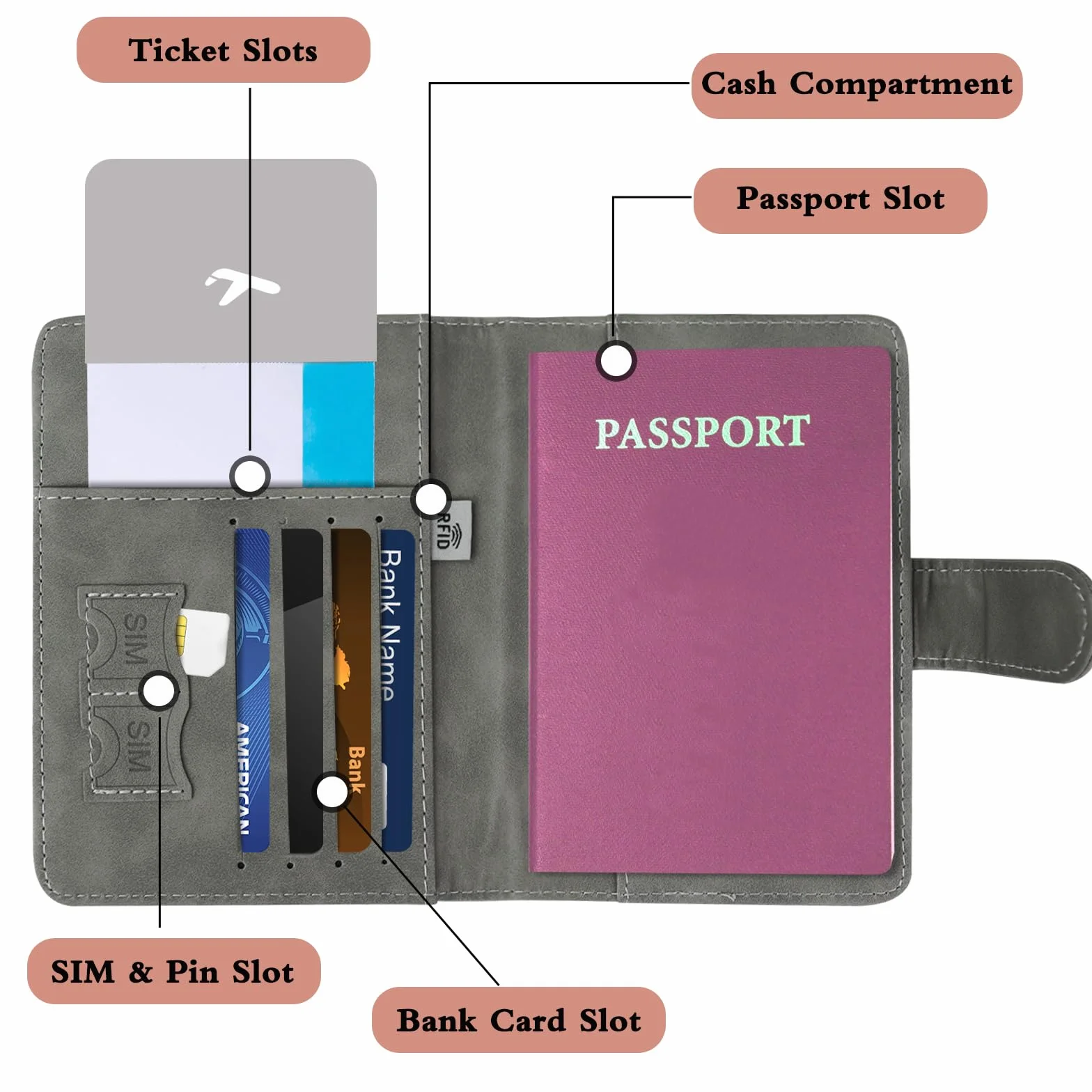 FuninCrea zestaw etui na paszport i zawieszka do walizki, etui na dokumenty ze sztucznej skóry z blokadą RFID, etui z wieloma przegródkami na paszport, wizytówki, karty kredytowe, Rosa, 11,5 x 15 cm
