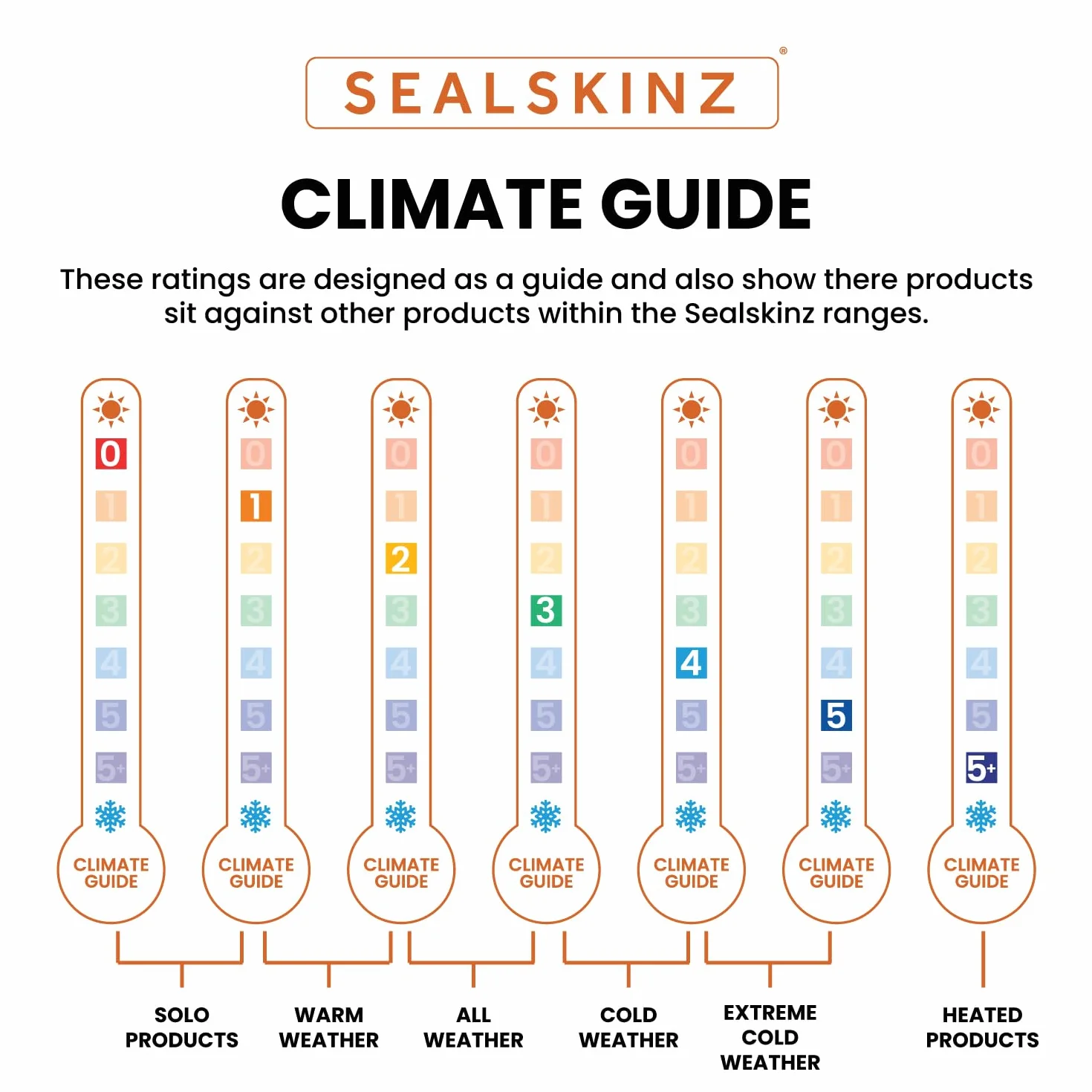 Sealskinz Paston Rękawice Damskie Z Perforowaną Powierzchnią Dłoni, Na Zimną Pogodę, Zielone, Xl