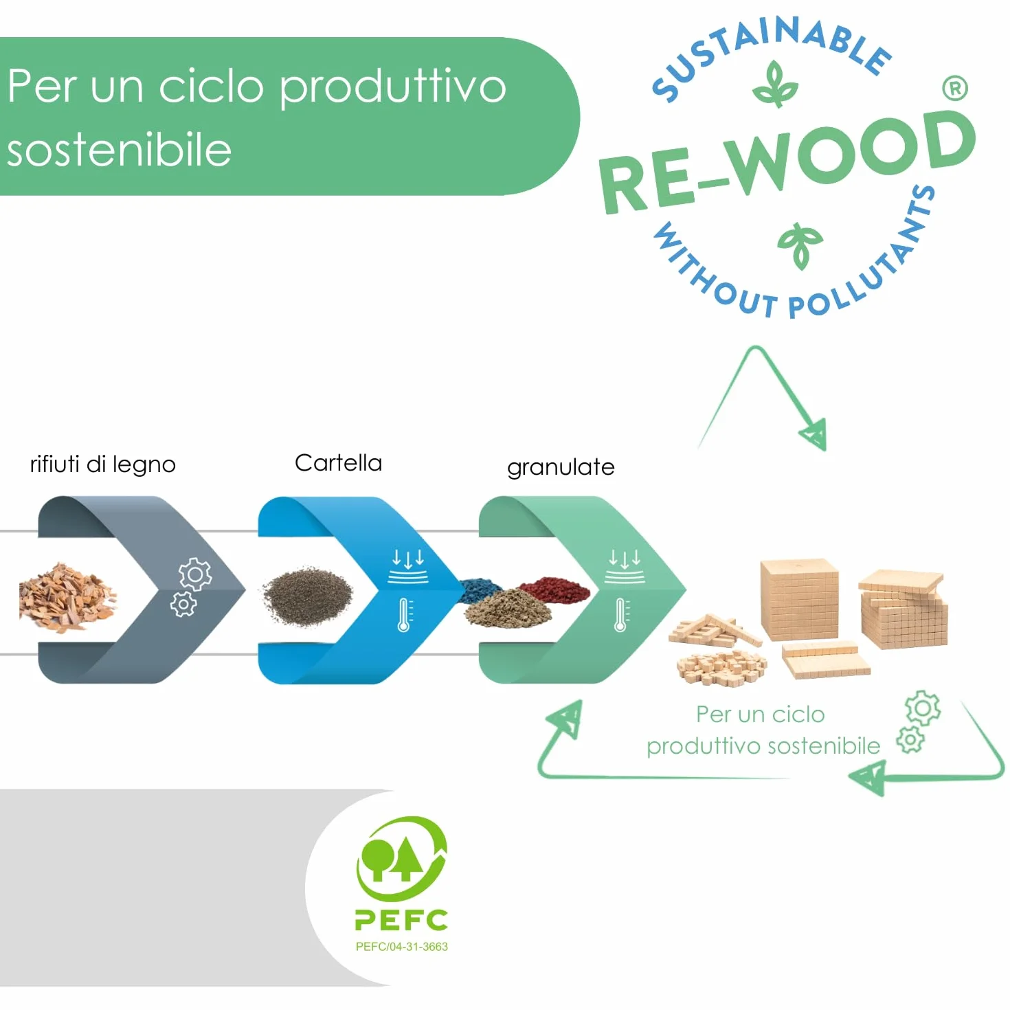 WISSNER® aktiv lernen - Dienes Grundsortiment do liczenia dziesiętnego 121 elementów - RE-Wood®