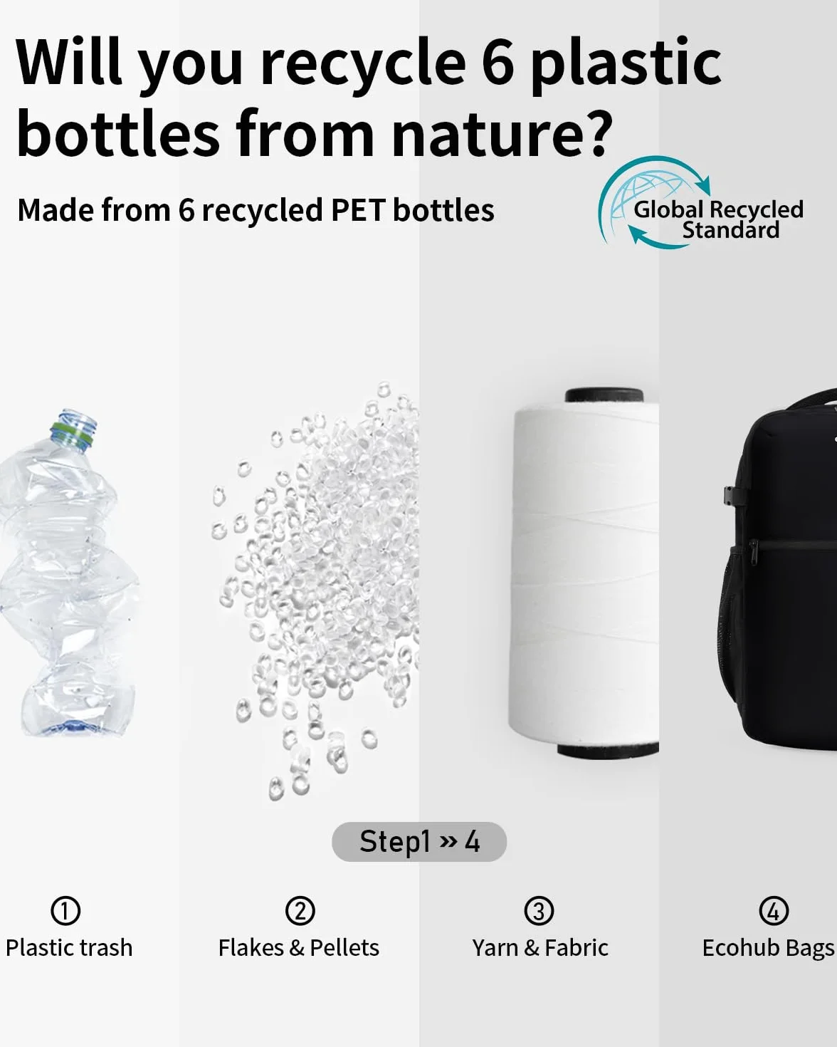 ECOHUB 20L Plecak Podróżny Ryanair 40x20x25, Recykling Torba Kabinowa, 14'' Laptop Bagaż Podręczny, Plecak Kabinowy z kieszeniem antykradzieżową, Odpychający wodę Plecak Podręczny