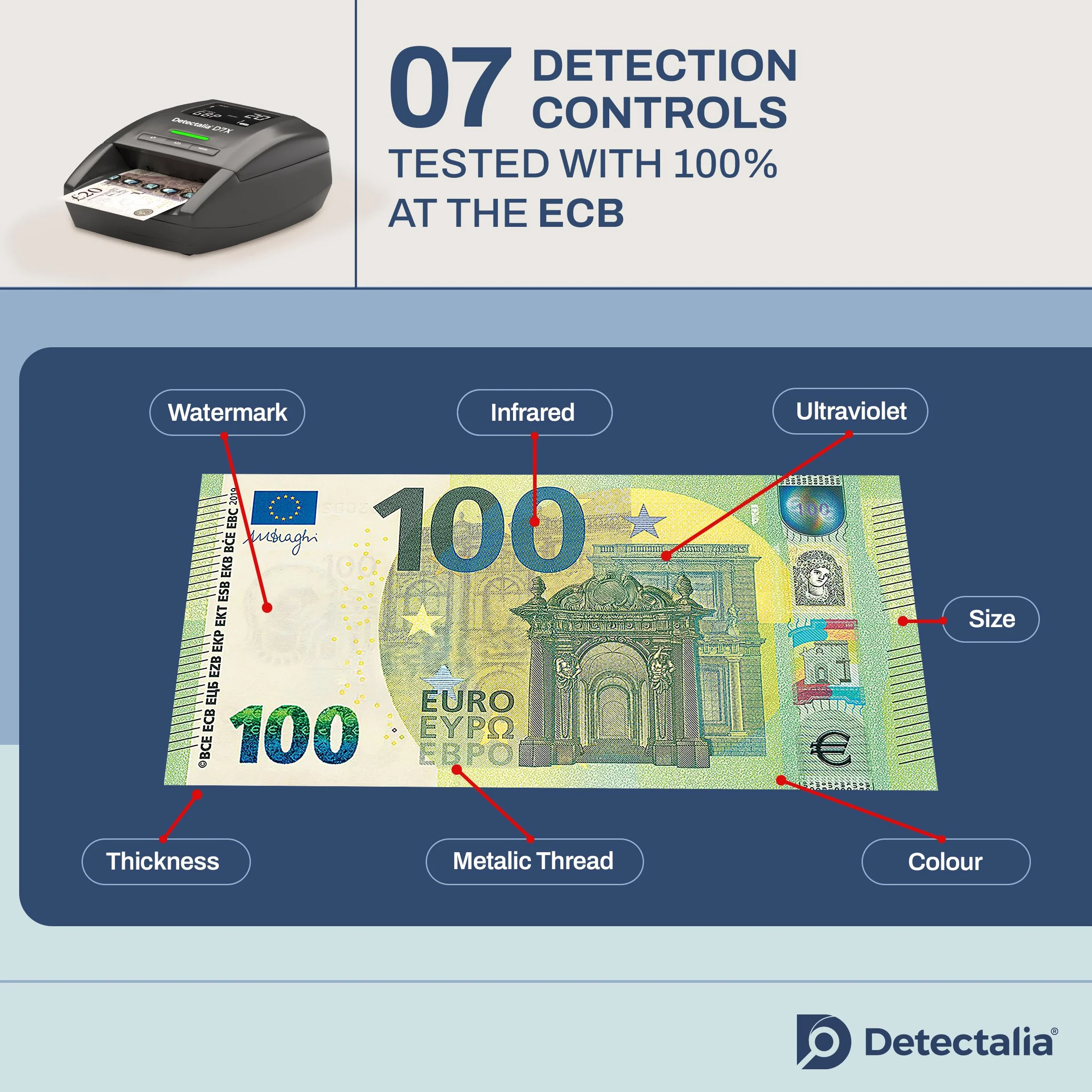 Detectalia D7X tester banknotów i maszyna do liczenia banknotów – urządzenie do testowania fałszywych banknotów z 7 kontrolami rozpoznawania euro, gbp, chf, pln, czk i sek