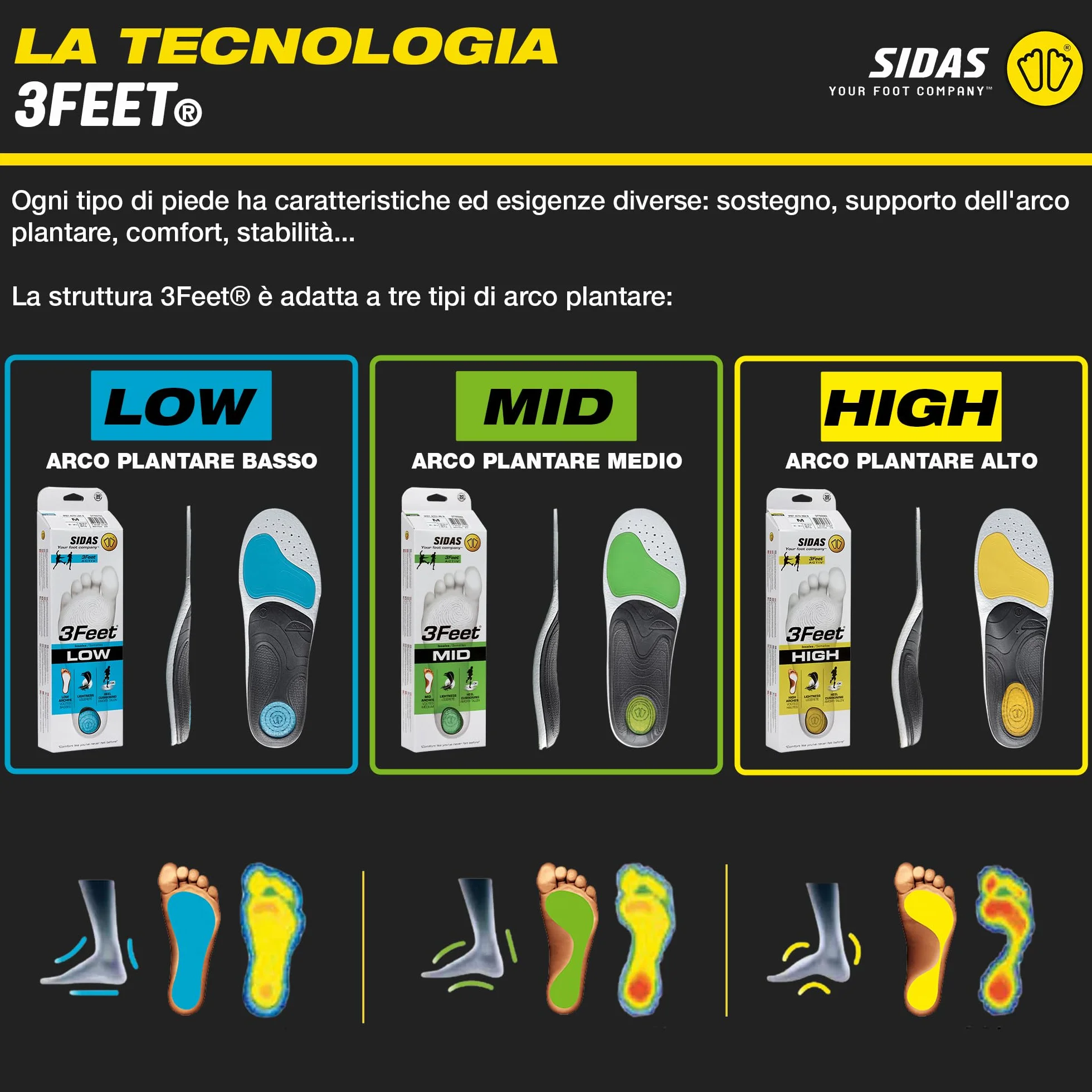 Sidas 3feet Activ' Mid-wkładki do butów