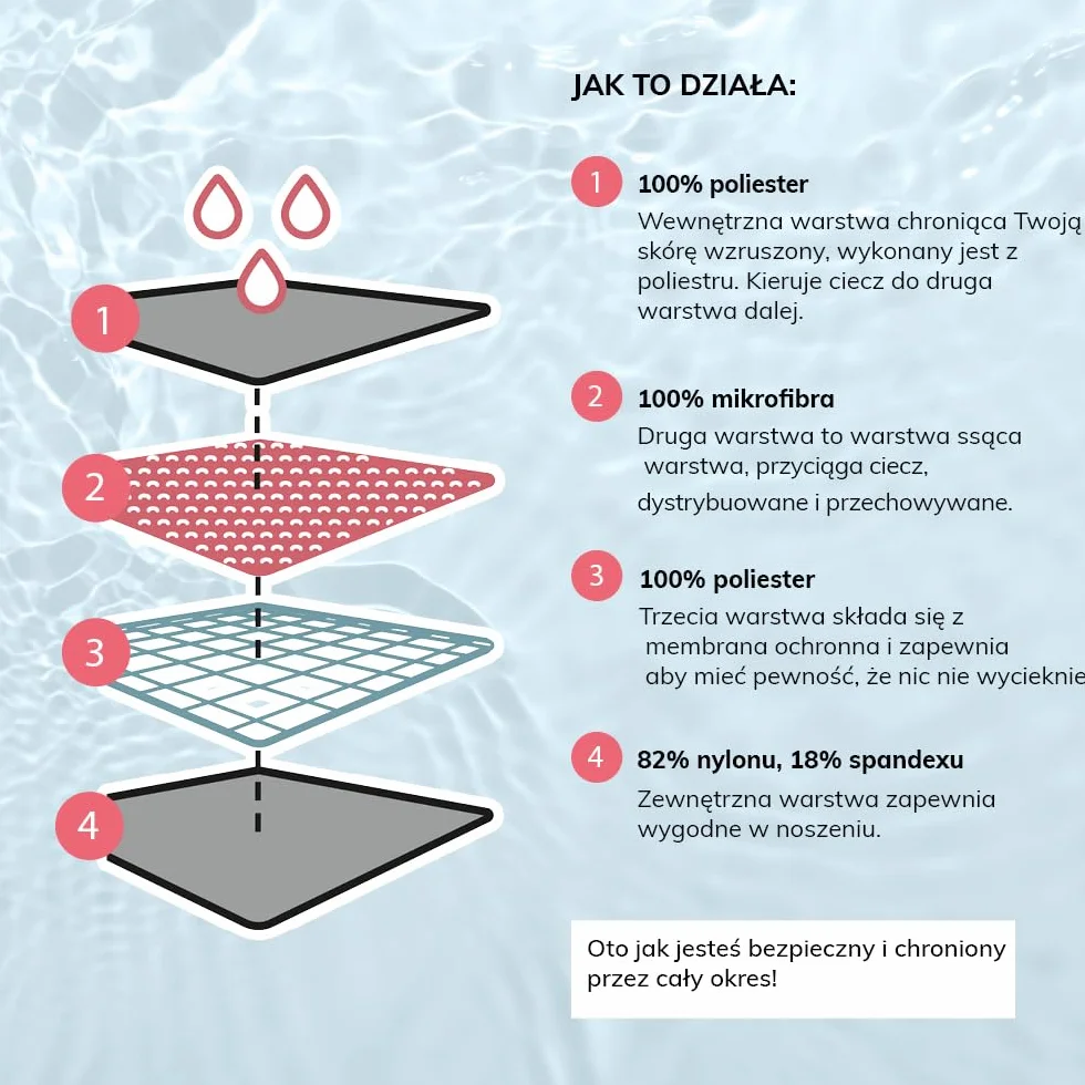 MYLILY Strój kąpielowy menstruacyjny dla nastolatek | Strój kąpielowy na okres dla dziewcząt | kostium kąpielowy sportowy nastolatek | kostium kąpielowy na okres
