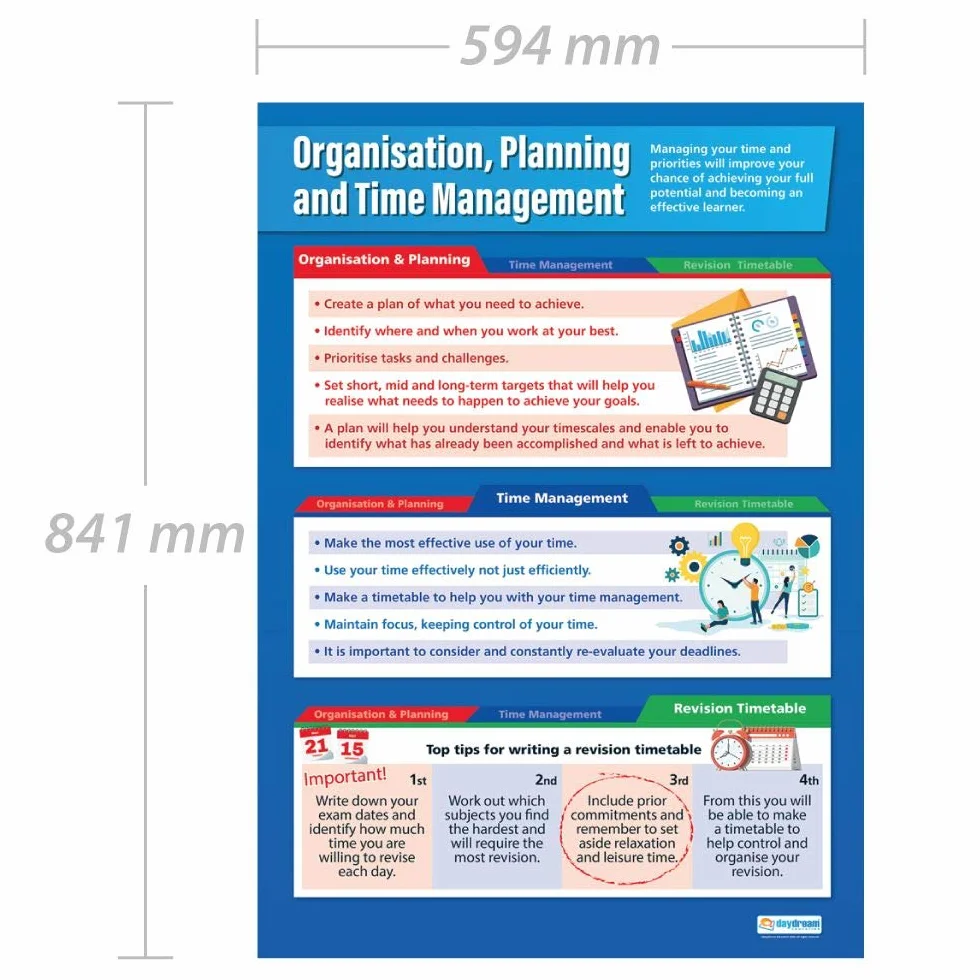 Organizacja, planowanie i zarządzanie czasem | plakaty z połyskiem | papier o wymiarach 850 mm x 594 mm (A1) | Funkcjonalne plakaty z klasą | Wykresy edukacyjne według Daydream Education