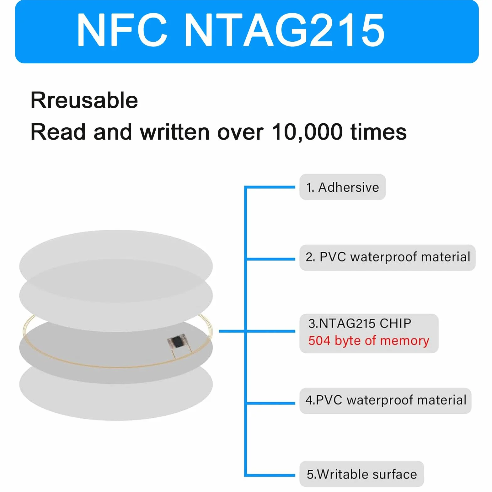 30 sztuknfc Tag 25 mm 540 bajtów NTAG215 karty do wielokrotnego zapisu, puste naklejki z TagMo i Amiibo, okrągłe naklejki NFC