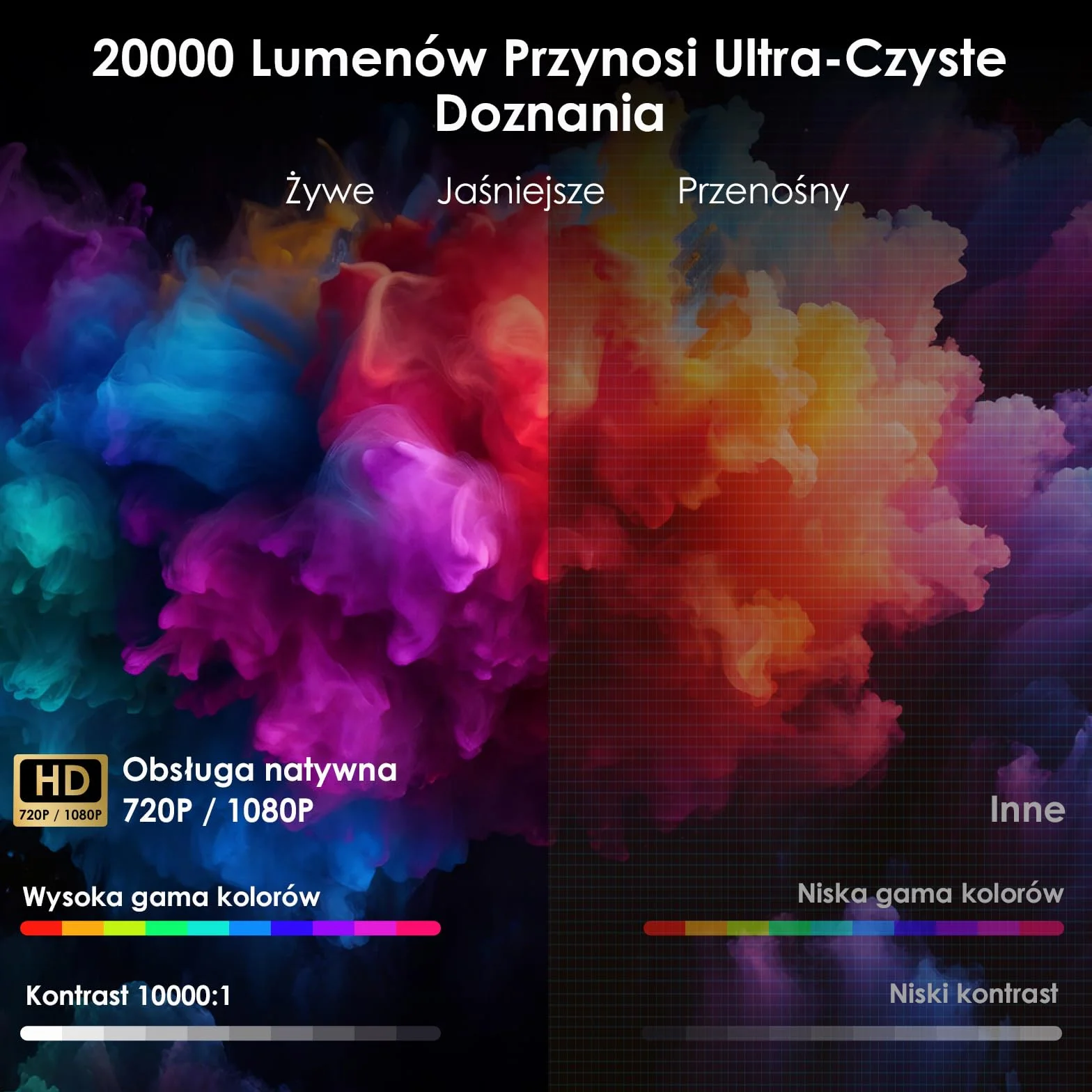 Wbudowane aplikacje i Android 11.0: przenośny projektor WOLFANG 20000 luksów 4K obsługiwany obrót o 180° i automatyczny keystone, kompatybilny z TV Stick/Windows/iOS/Android/HDMI/USB (1080P)