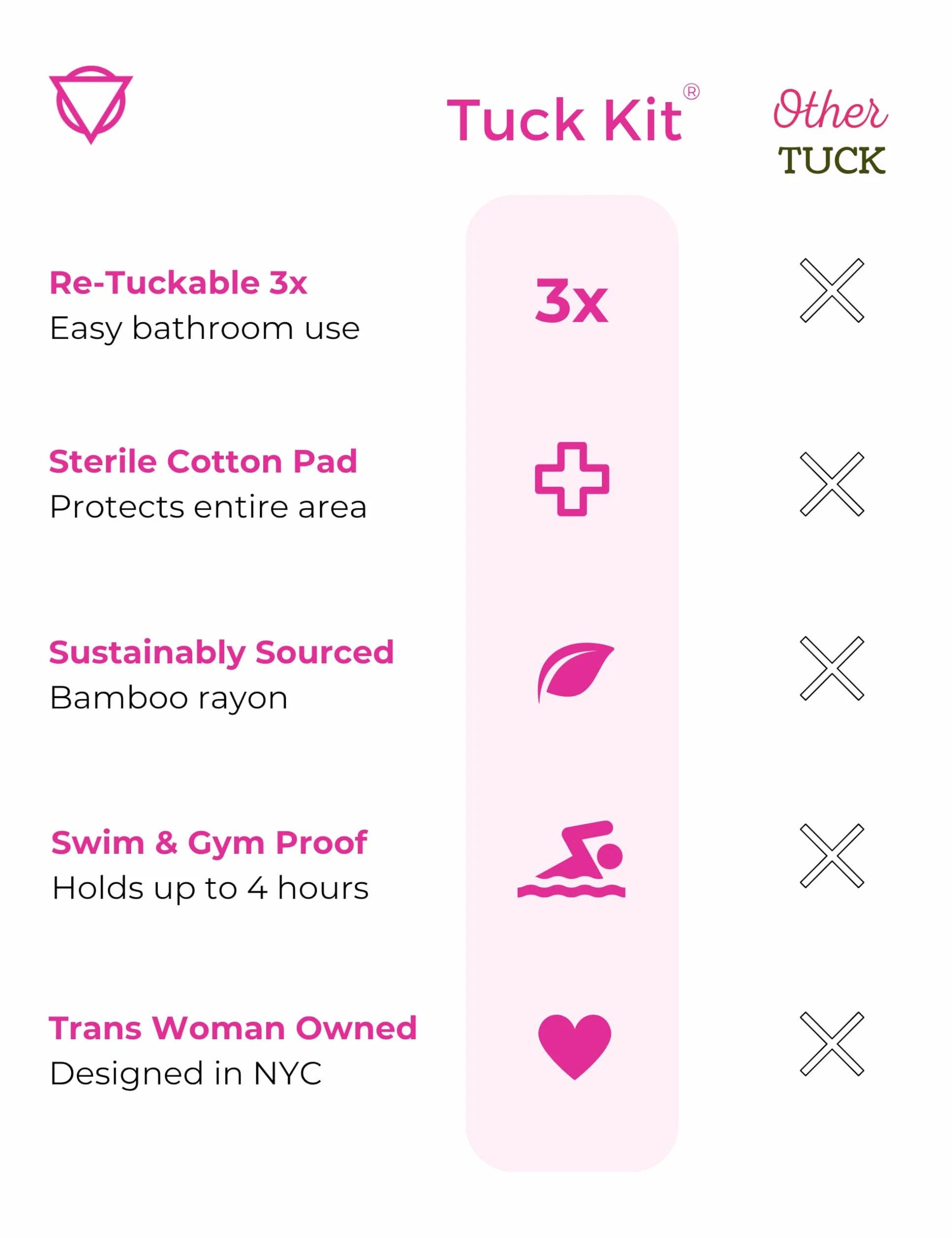 Unclockable Tuck Kit® 2 7 wodoodpornych wkładek, całodzienna ochrona, alternatywa dla gaffa dla osób transpłciowych, niebinarnych, drag queens i crossdresserów