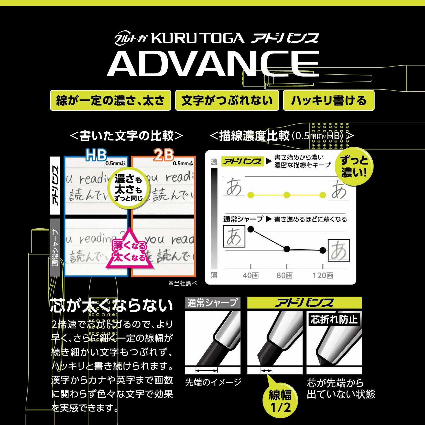 Uni Kurutoga Advance Upgrade Model 0,5 mm ołówek mechaniczny, granatowy korpus (M510301P.9)