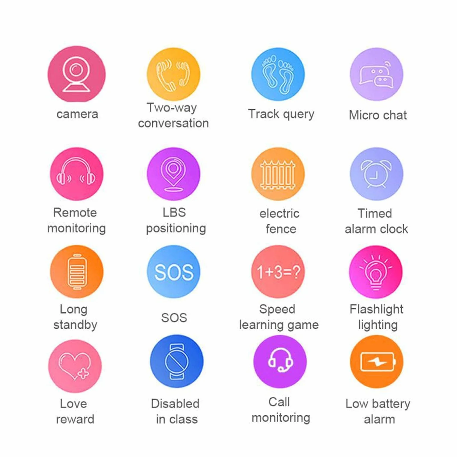 Inteligentny Zegarek dla Dzieci, Dotykowy HD Wodoodporny Zegarek dla Dzieci, Dwukierunkowe Połączenia Głosowe Smartwatch Lokalizacyjny w Czasie Rzeczywistym z Wieloma Funkcjami