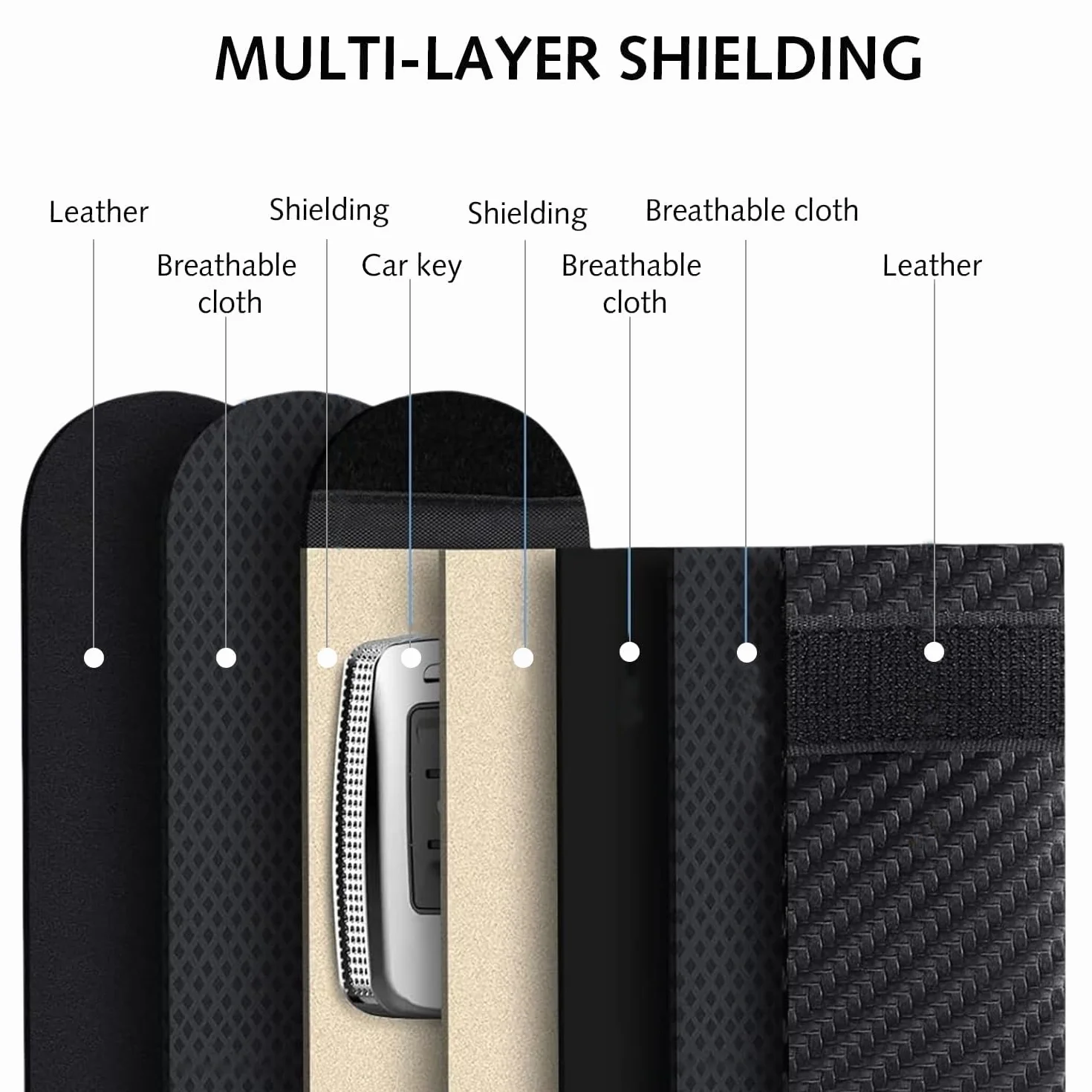 Faraday zestaw 2 sztuk etui na kluczyki samochodowe, blokada RFID, etui Faraday dla bezpieczeństwa samochodu, ochrona przed kradzieżą, zdalne wejście bez klucza, wejście na kluczyki samochodowe