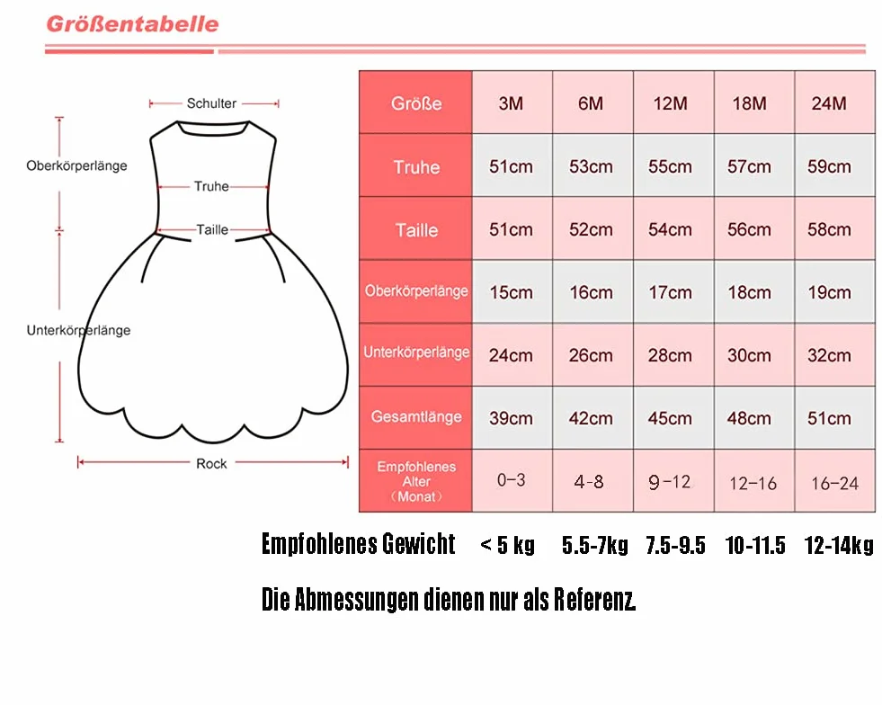 Dziewczęca sukienka księżniczki, sukienka dla dziewczynki z kwiatami, sukienka na chrzest, odświętna, sukienka na wesele, imprezę, odświętne ubranie dla niemowląt