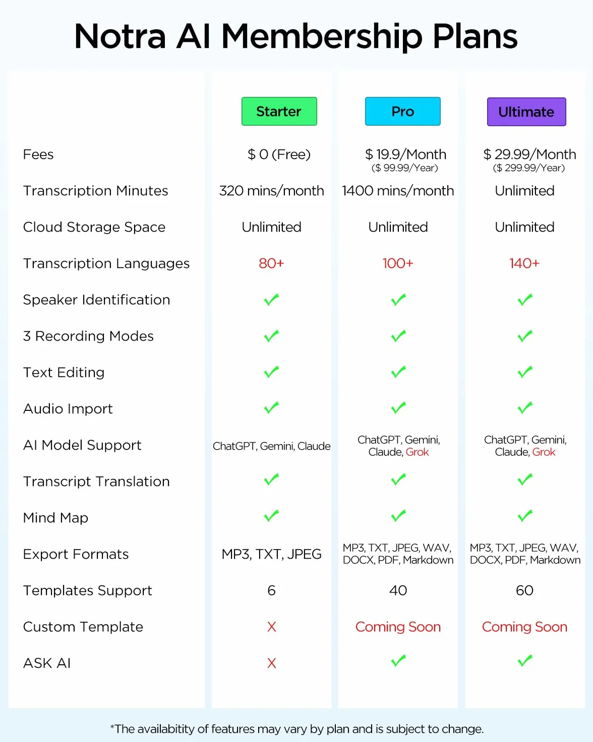 BOYA Notra AI Voice Recorder, 3 tryby przechwytywania – atmosfera/rozmowy telefoniczne/Bluetooth, transkrypcja AI i inteligentne podsumowanie, obsługa ponad 140 języków, 64 GB pamięci, magnetyczny