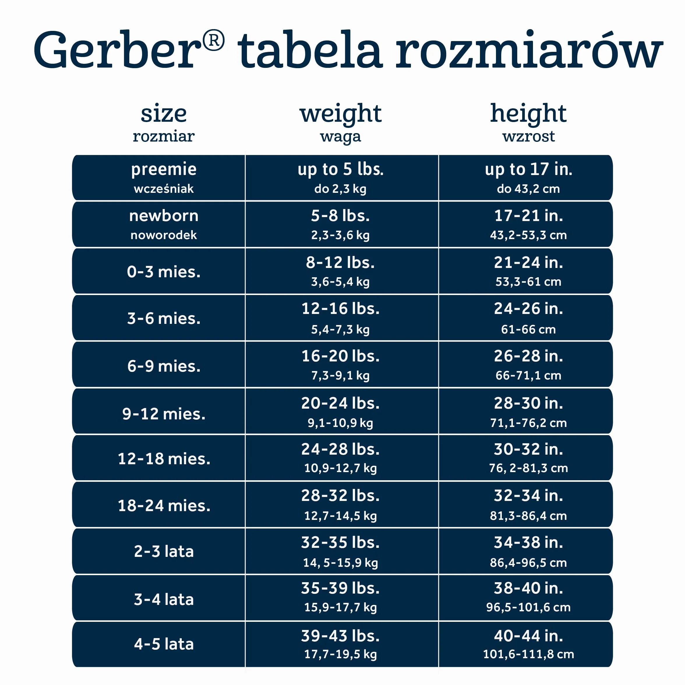 Gerber Body dziecięce neutralne