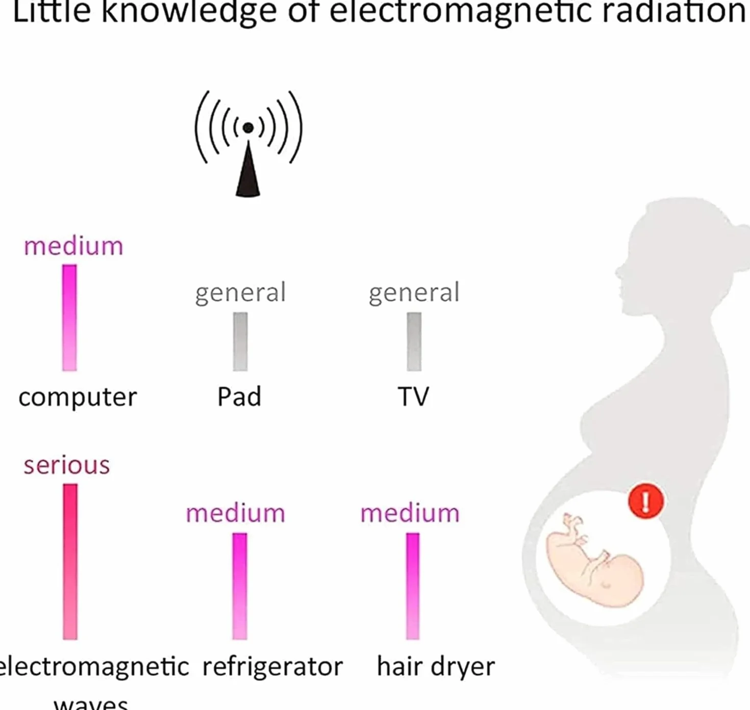 Odzież antyradiacyjna Top ciążowy dla kobiet w ciąży, opaska na brzuch dla dziecka chroniąca przed promieniowaniem EMF(L)
