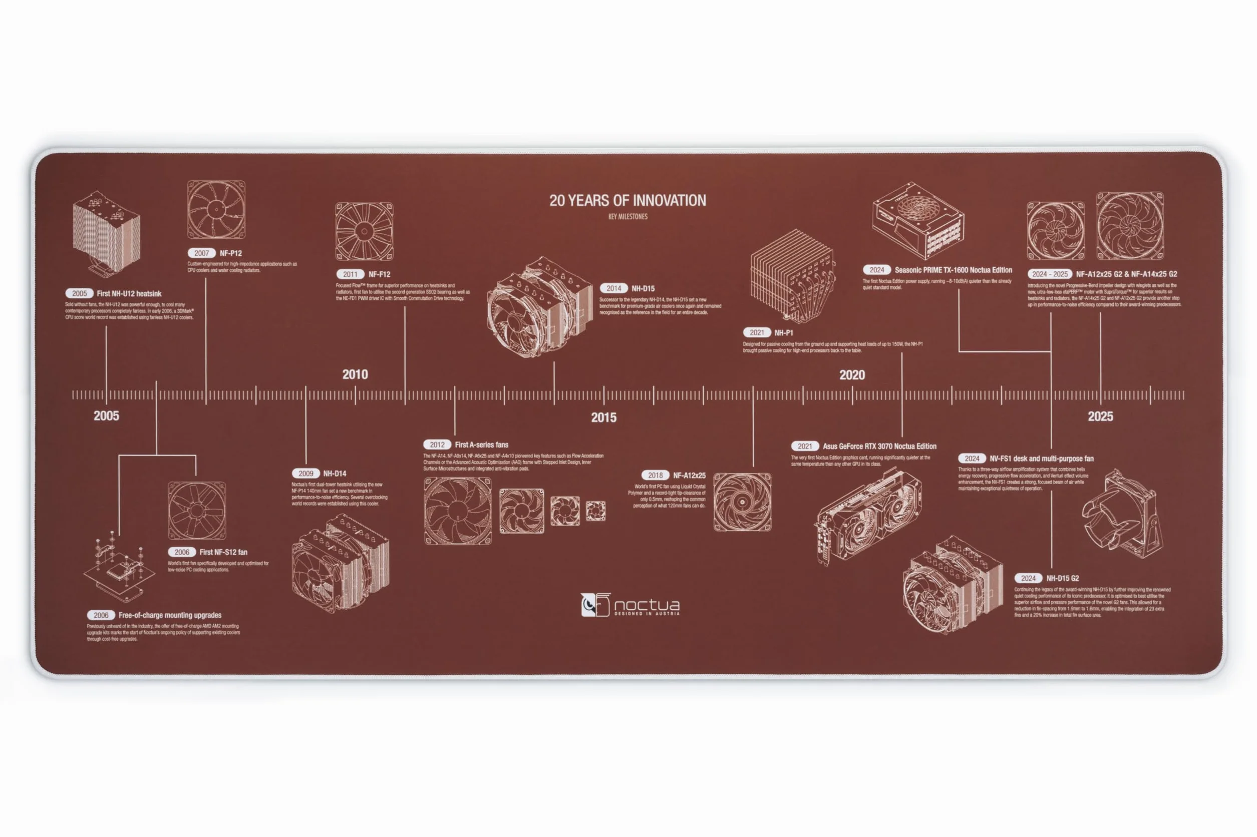 Noctua NP-DM3 Mata Biurkowa z Okazji 20-Lecia, 90x40 cm (Brązowa)