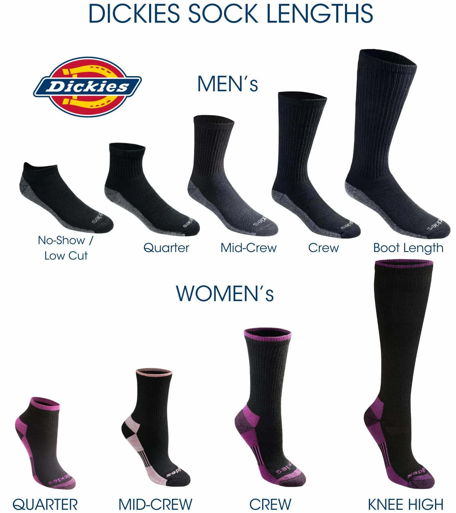 Dickies Dri-tech Moisture Control Quarter skarpety męskie (12 sztuk), Szary (6 par), XL
