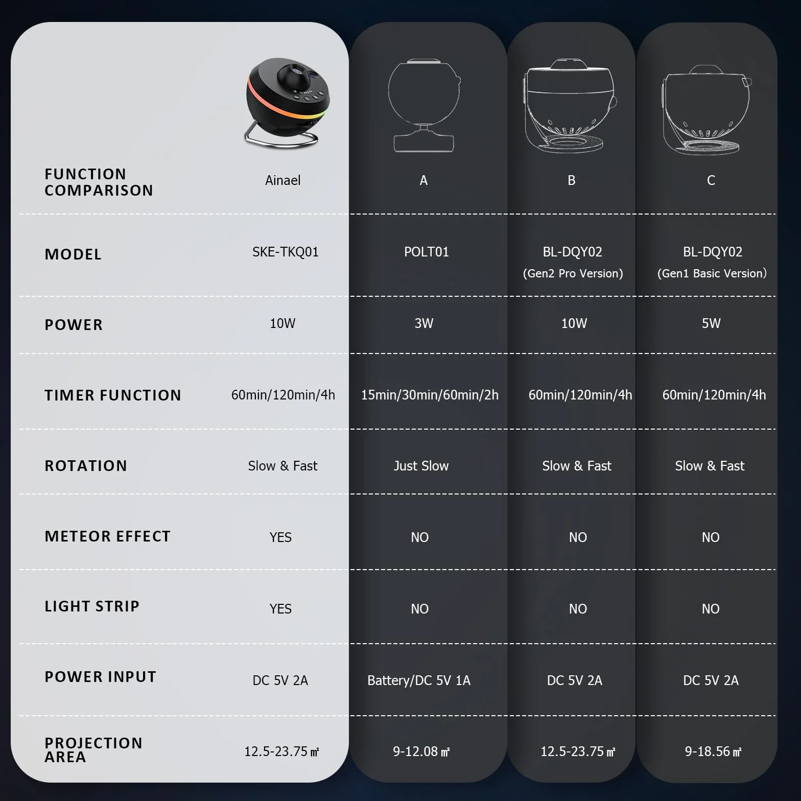 Galaktyka Projektor, Niebo Gwiazda Projektor Galaxy Star Planetarium Lampka nocna z paskiem świetlnym, Meteor i Galaxy Projector & 2 Zestaw Filmów dla Dorosłych Dzieci Prezent