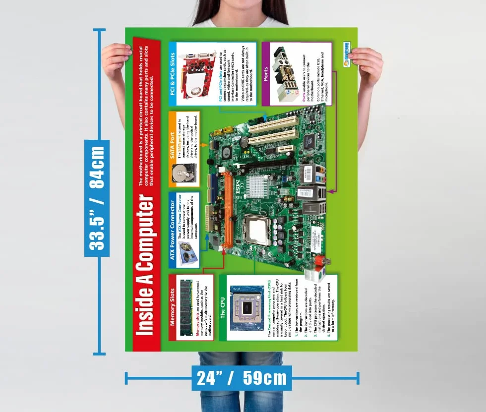 Hardware Basics Plakaty - zestaw 2 | Plakaty ICT | Papier z połyskiem o wymiarach 850 mm x 594 mm (A1) | Wykresy komputerowe do klasy | Wykresy edukacyjne by Daydream Education
