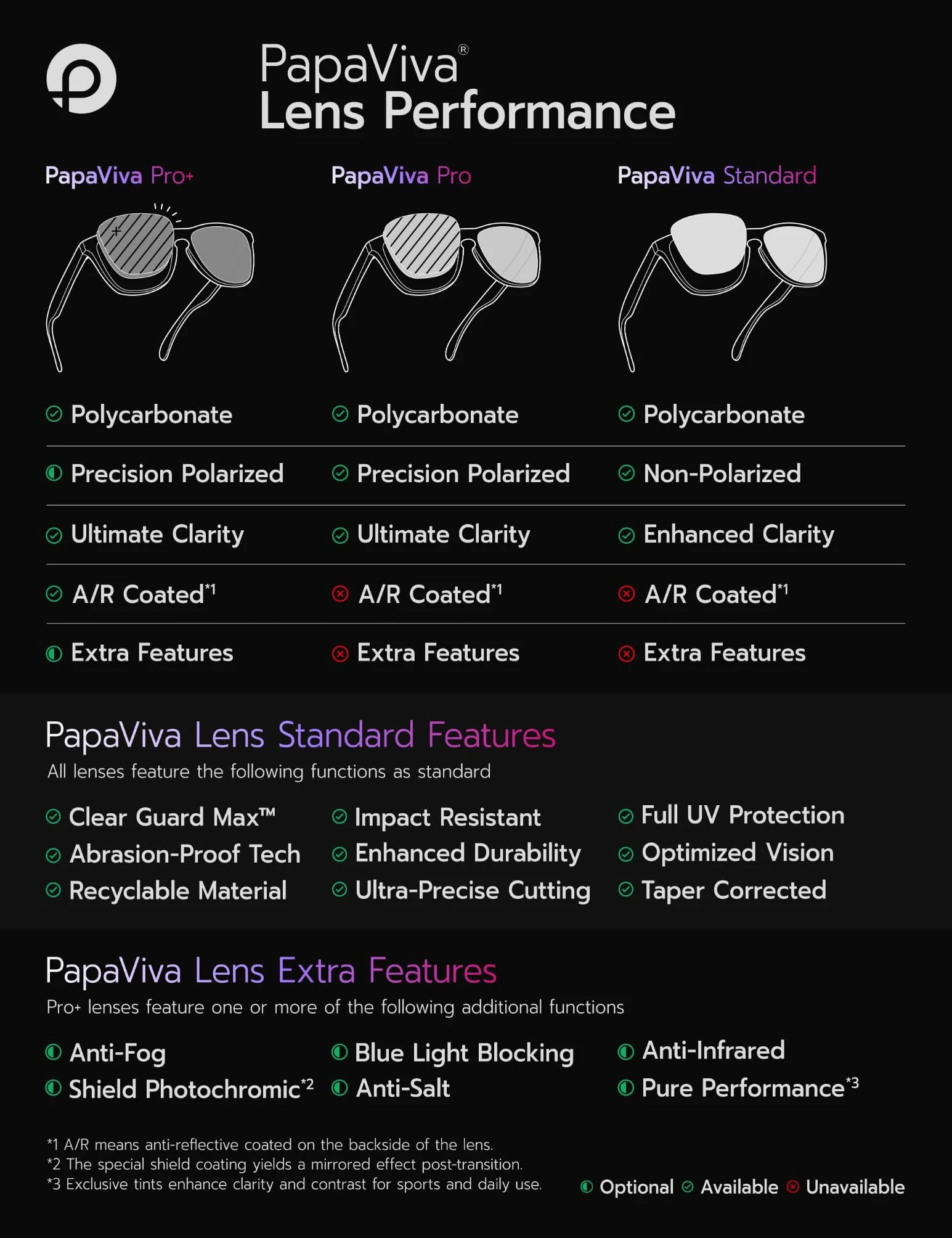 Soczewki zastępcze i podkładki na nos do Oakley Holbrook metal OO4123