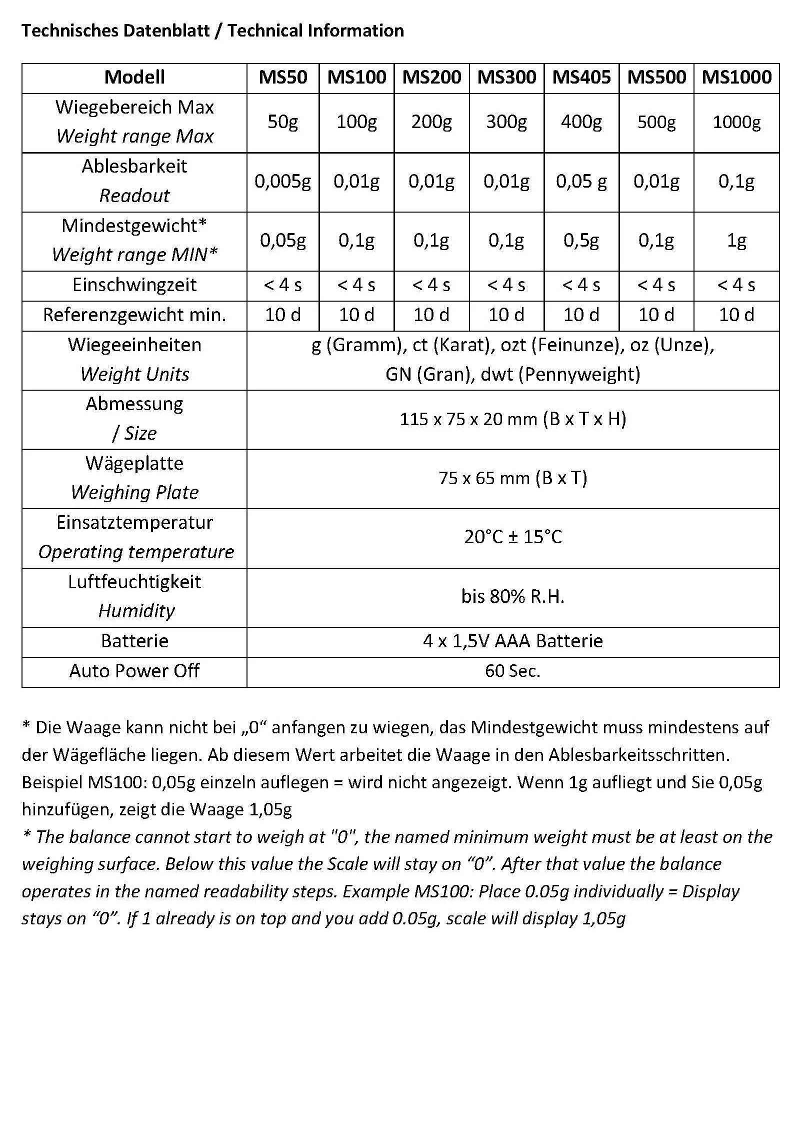 G&G MS waga kieszonkowa waga cyfrowa waga do monet waga złota skala (500 g x 0,01 g, srebrna)