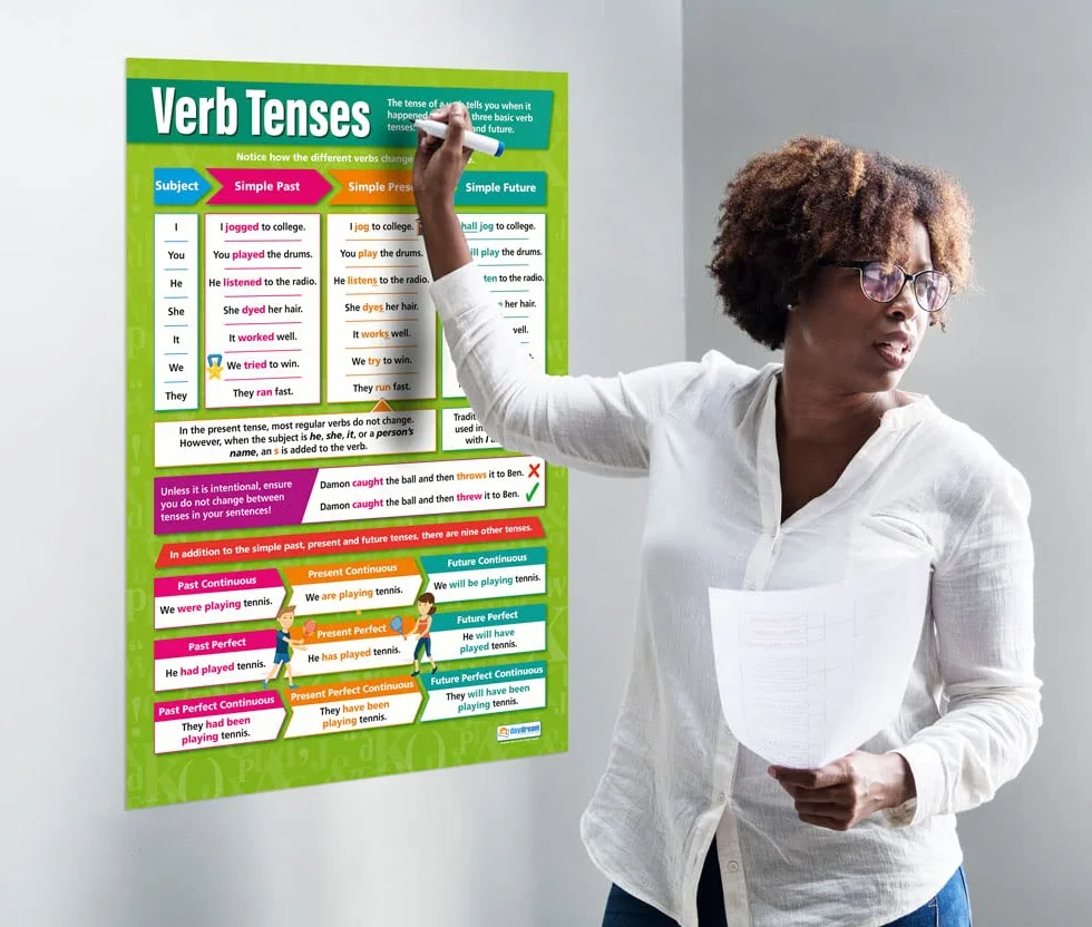 Verb Tenses | plakaty w języku angielskim | laminowany papier z połyskiem o wymiarach 850 mm x 594 mm (A1) | plakaty w klasie językowej | wykresy edukacyjne od Daydream Education