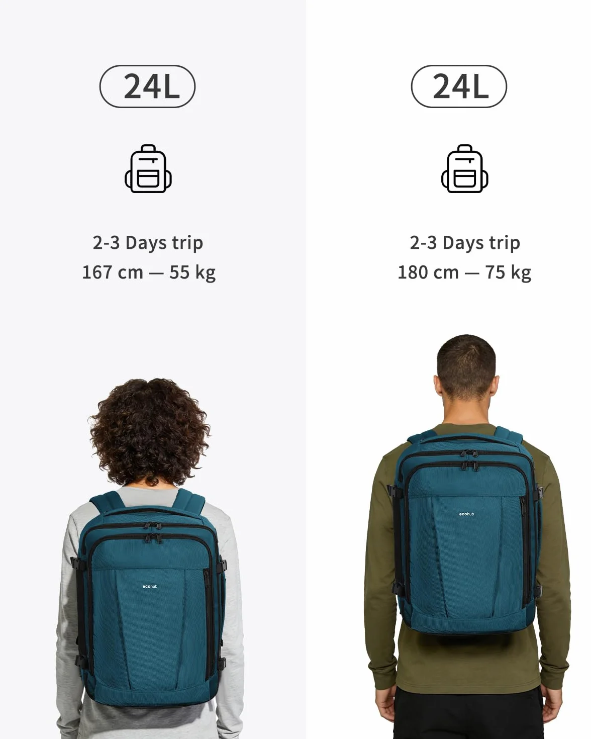 ECOHUB Plecak Podróżny do Ryanair EasyJet, Bagaż Podręczny na Laptopa z 13 kieszeniami, Torba Kabinowa antykradzieżowa rPET, Wodoodporny Plecak do Samolotu 40x30x20 cm 24L (NiebieskoZielony)