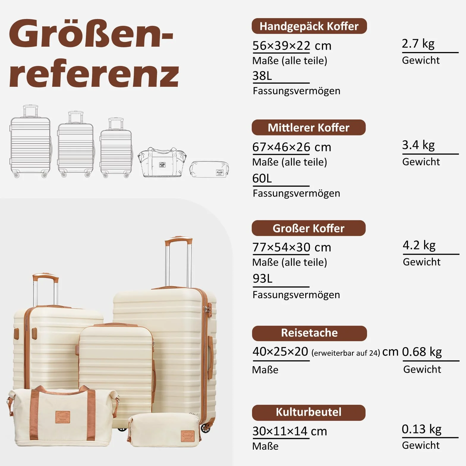 COOLIFE walizka podróżna na kółkach z ABS, walizka z twardą obudową, 4 rolki, zamek TSA. W zestawie 1 torebka podróżna i 1 kosmetyczka, czarny/brązowy, Koffer-Set 5tlg