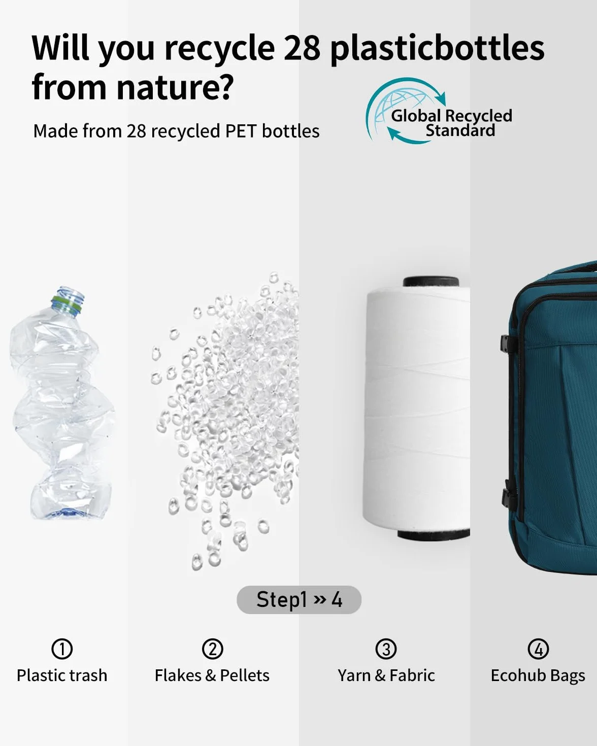 ECOHUB Plecak Podróżny do Ryanair EasyJet, Bagaż Podręczny na Laptopa z 13 kieszeniami, Torba Kabinowa antykradzieżowa rPET, Wodoodporny Plecak do Samolotu 40x30x20 cm 24L (NiebieskoZielony)
