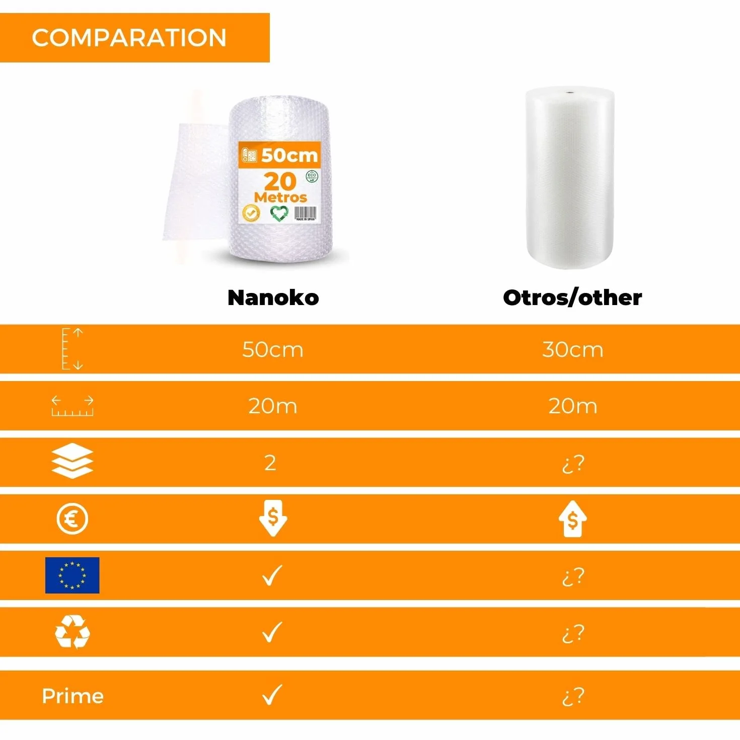 [20CM EXTRA] Plastikowe Bubble Roll Pakowanie 20 metrów x 50cm Szerokość Papieru Pęcherzyki Opakowania Do Przeprowadzki Plastikowe Pęcherzyki Opakowania 100% Recyclable