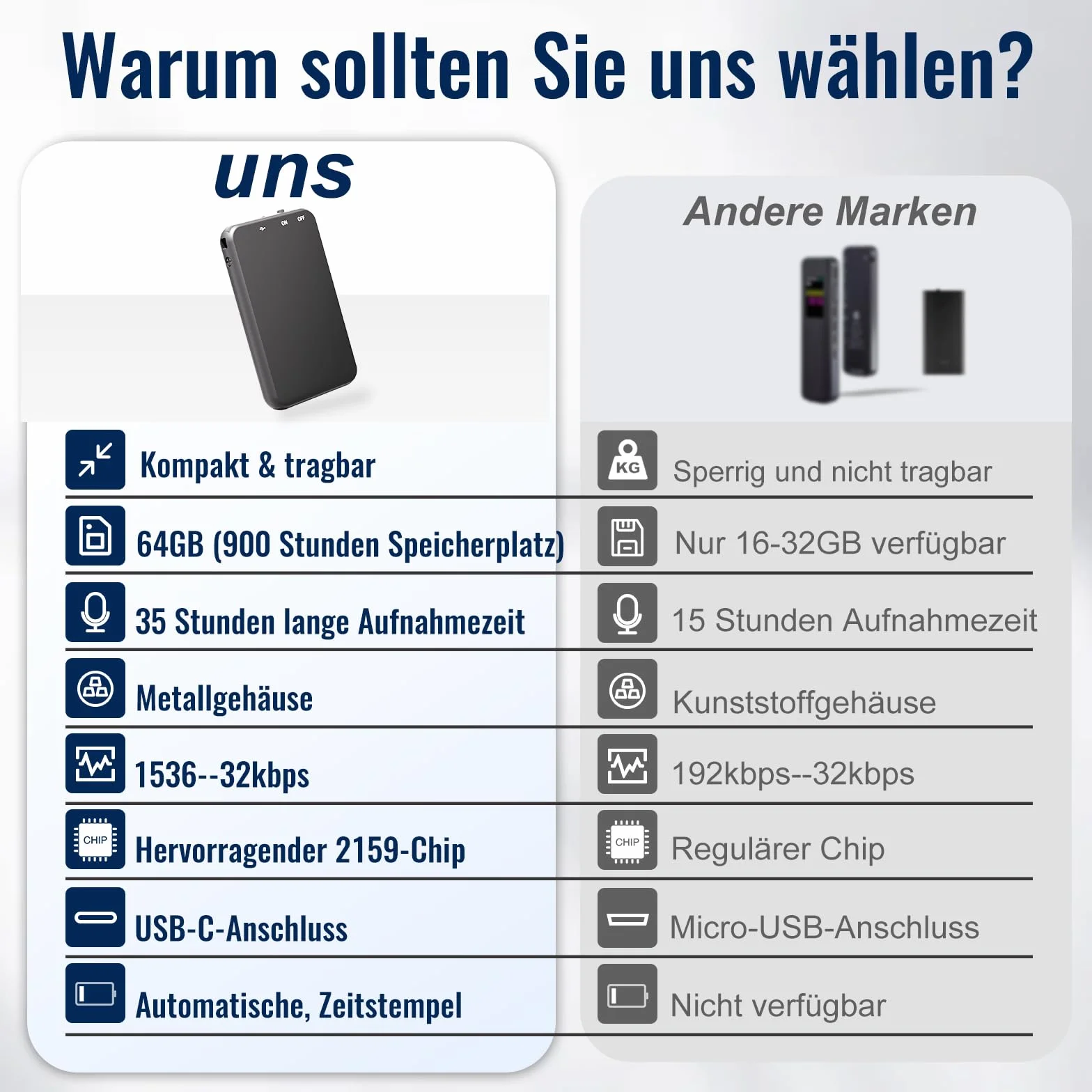 Mini dyktafon 64 GB z nagrywaniem 35 godzin, cyfrowy dyktafon USB C, do spotkań, wywiadów, wykładów, kursów, konferencji