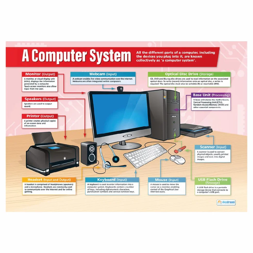 Hardware Basics Plakaty - zestaw 2 | Plakaty ICT | Papier z połyskiem o wymiarach 850 mm x 594 mm (A1) | Wykresy komputerowe do klasy | Wykresy edukacyjne by Daydream Education