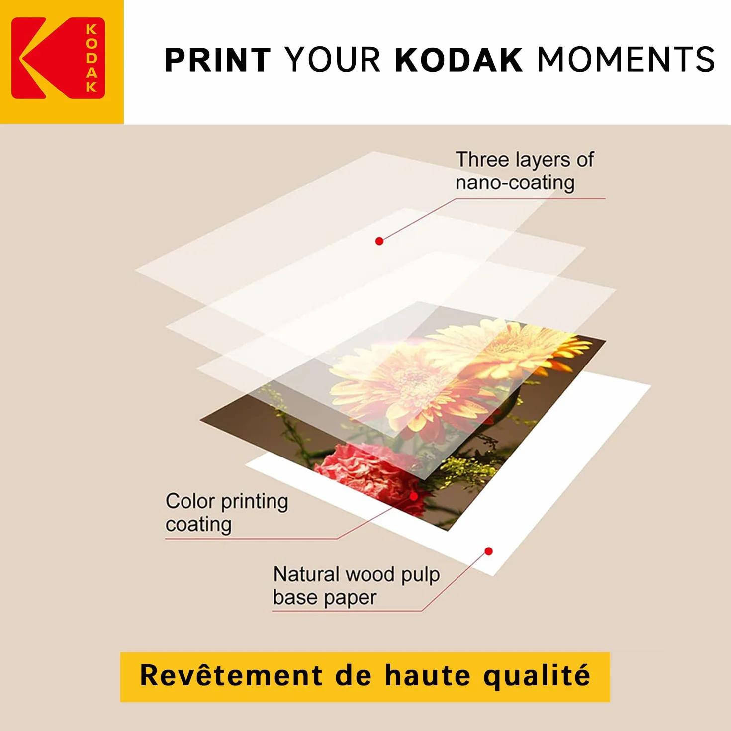 Kodak 9891161 Arkusz Fotograficzny, Biały, 100 Sztuk
