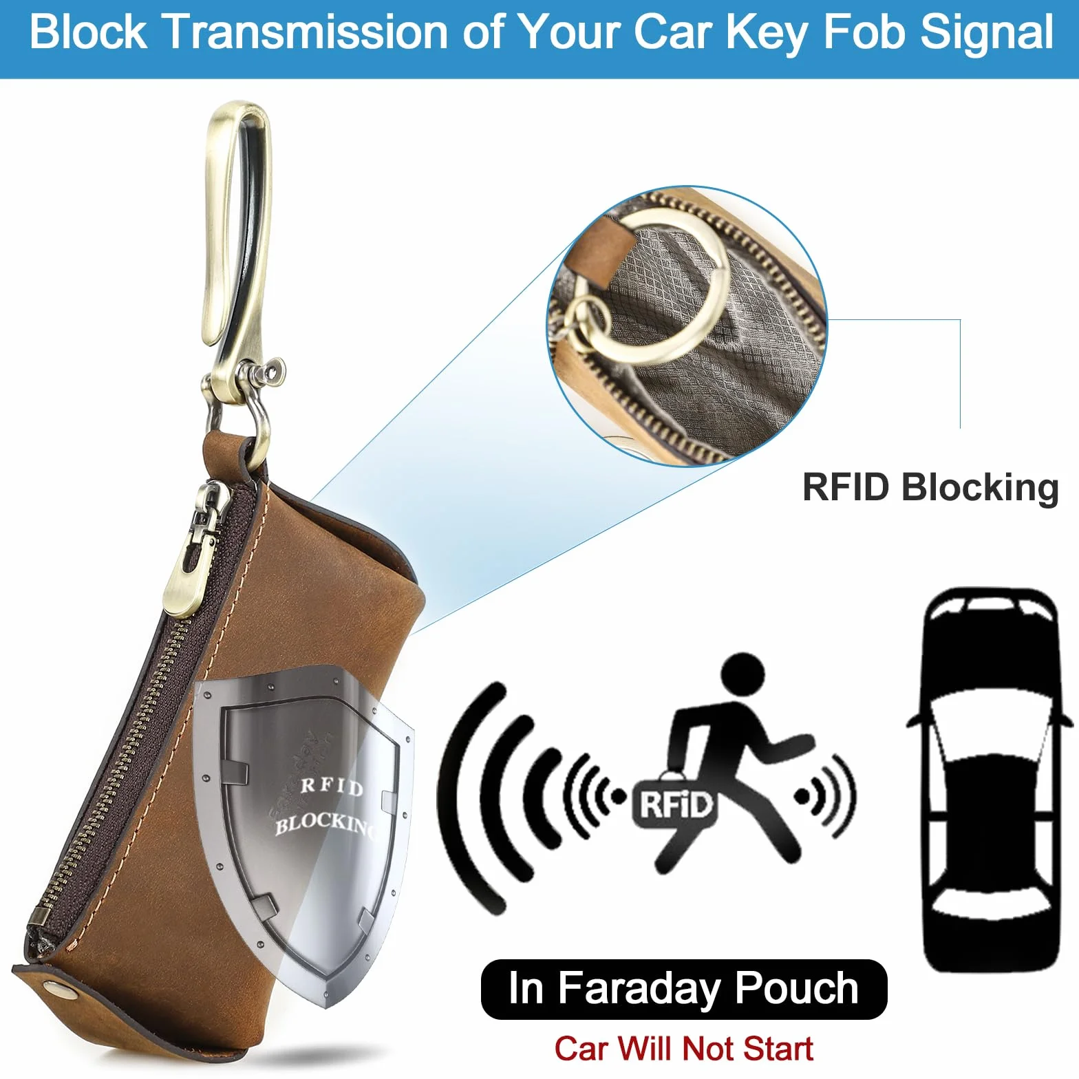 Etui na klucze RFID przeciwwłamaniowe skórzany brelok portfel