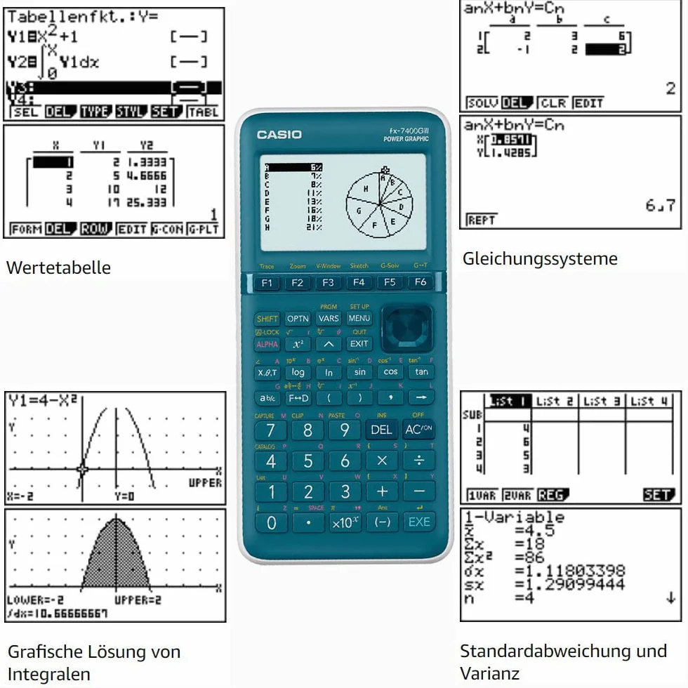 Casio FX-7400GIII Kalkulator graficzny Cyan Display (punkty): 21 zasilanych bateriami (szer. x wys. x gł.) 87,5 x 21,3