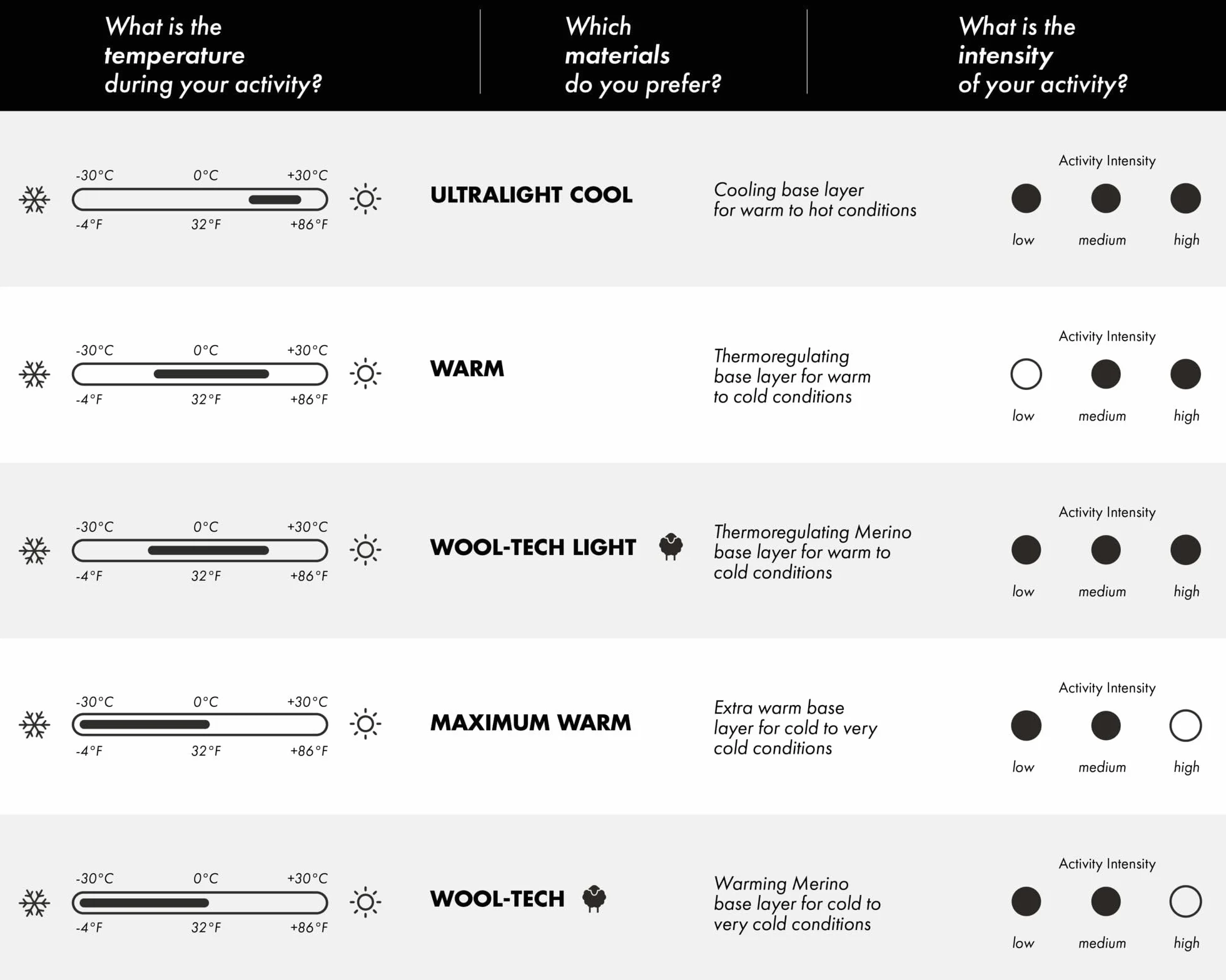 FALKE Wool-tech Long K Ti Wełna Materiał Funkcjonalny Szybkoschnące Ciepłe - Warstwa podstawowa (dół) Uniseks - dzieci