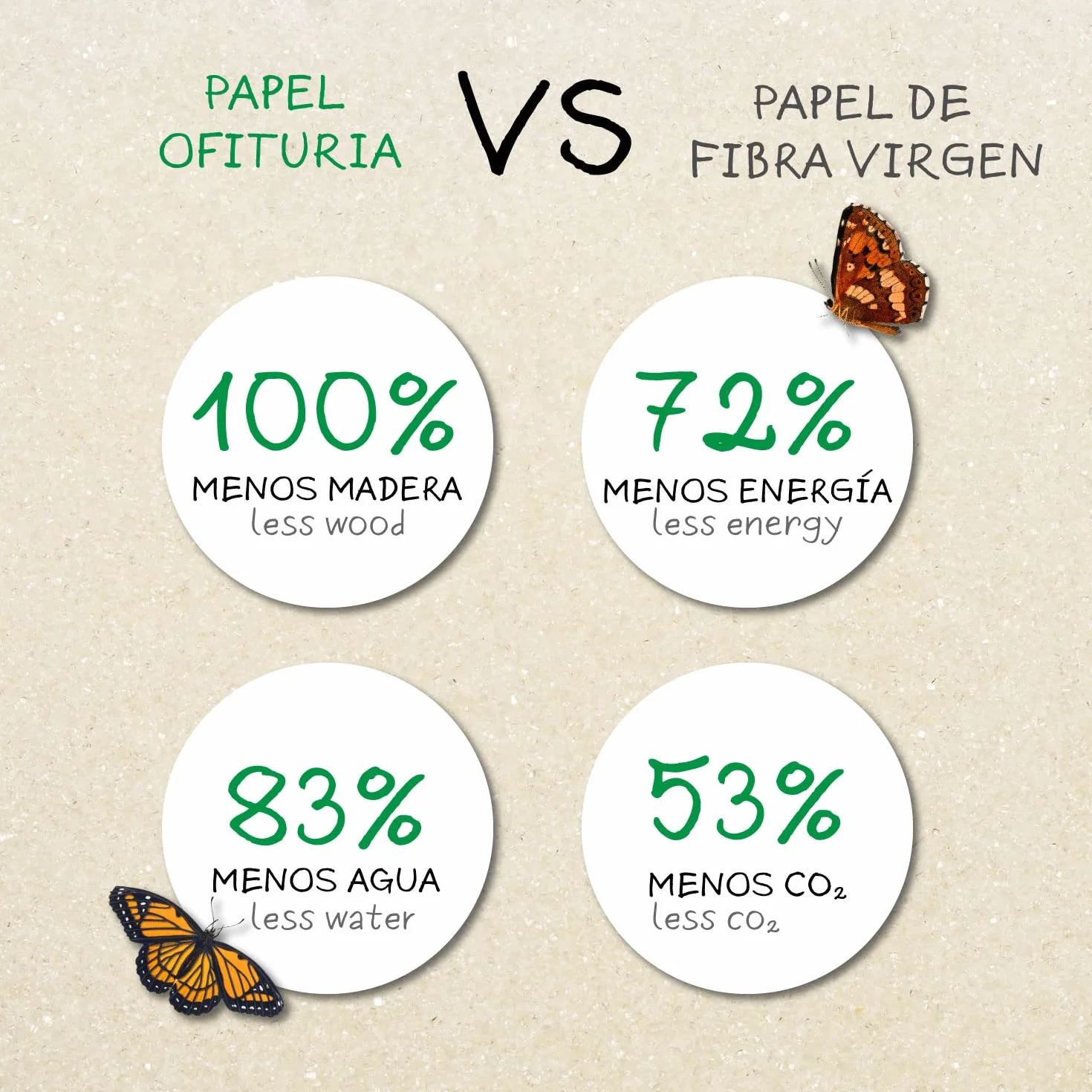 Papier z recyklingu A4, 80 g, 50 arkuszy w 100% z papieru z recyklingu, opakowanie z papieru z recyklingu, DIN A4, naturalny kolor, nadaje się do drukarek laserowych i atramentowych, Ofituria (50