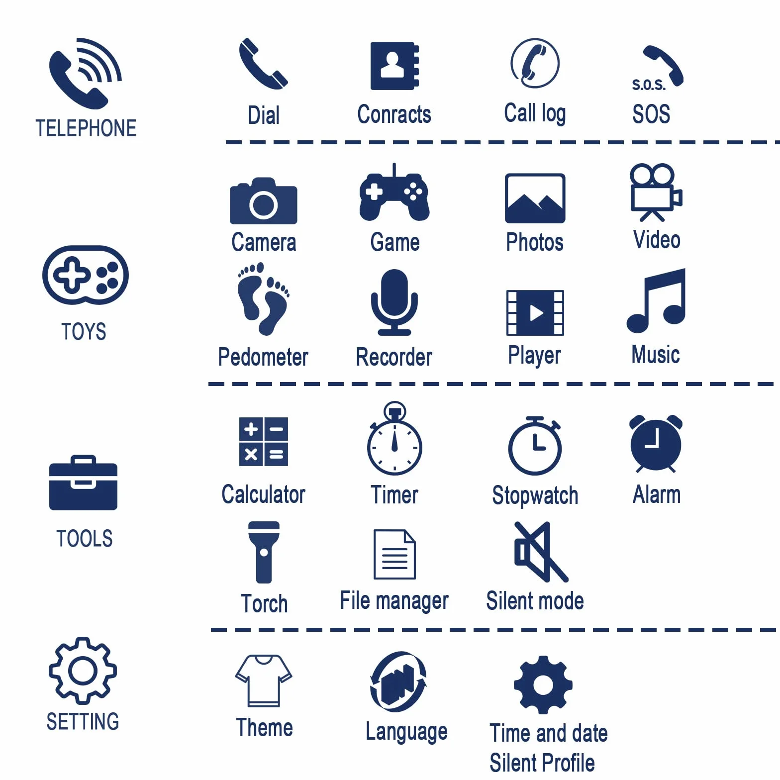 PTHTECHUS Dziecięcy zegarek na rękę do zabawy, zegarek na rękę z ekranem dotykowym z połączeniami telefonicznymi, kalkulatorem, latarką, krokomierzem, budzikiem SOS, kamerą, prezent dla chłopców,