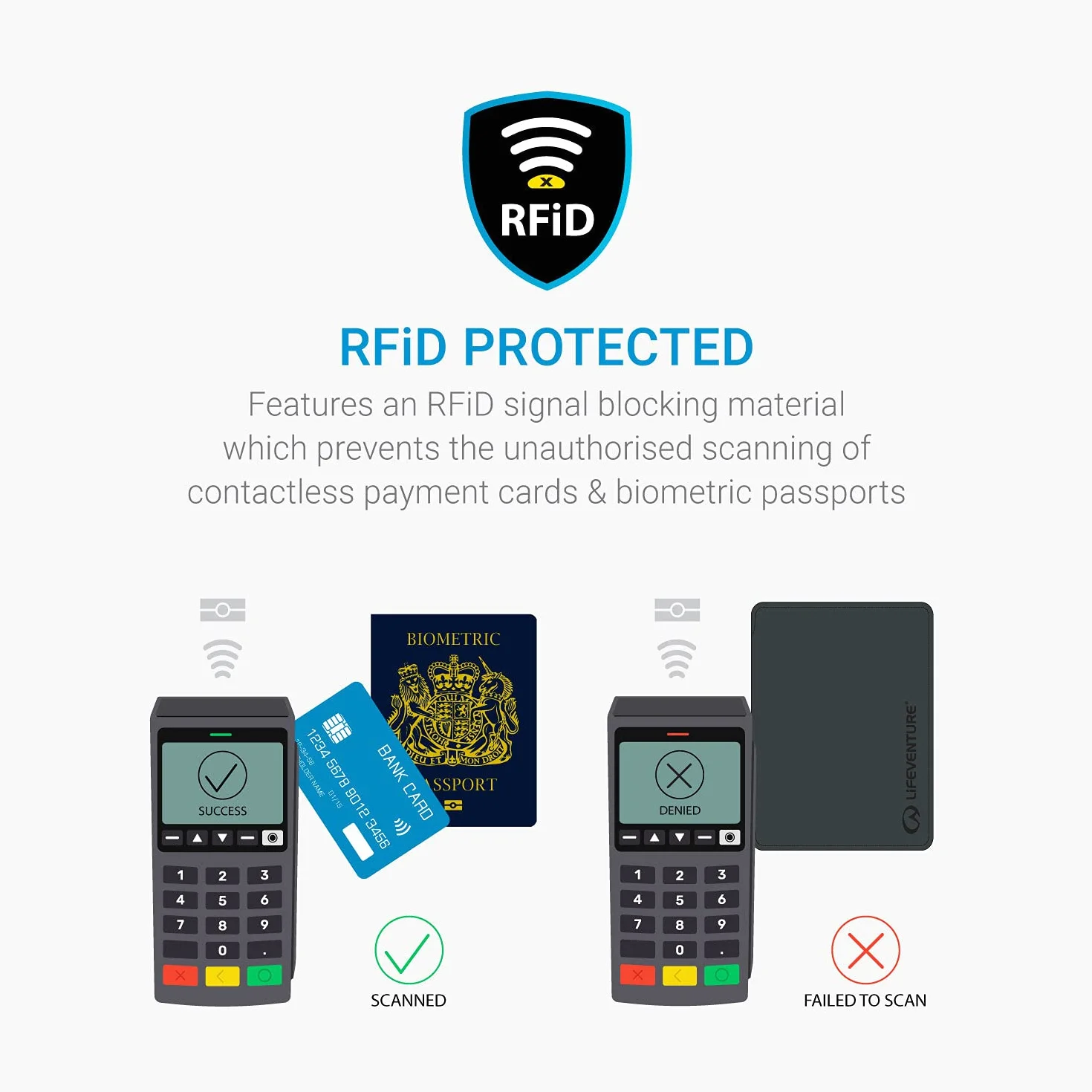 Lifeventure Mini portfel podróżny z ochroną RFID – składany portfel z zamkiem błyskawicznym i etui na paszport do podróży, przyjazny dla środowiska, materiał nadający się do recyklingu (szary)