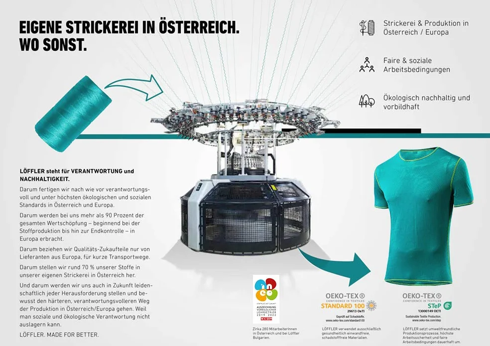 LÖFFLER T-shirt Mężczyźni HR. KA TRANSTEX LIGHT