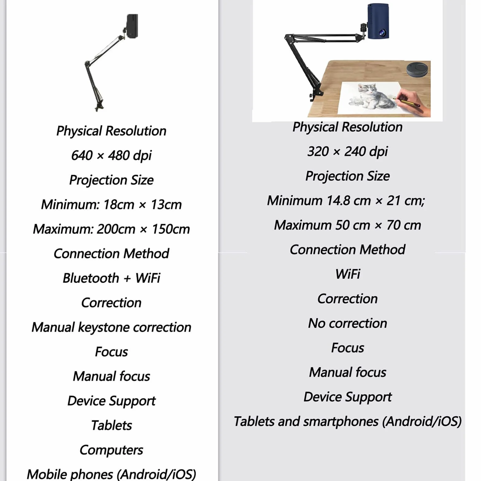 Projektor Do Rysowania Led, Projektor Smart Sketcher Z Projekcją 18–200 Cm, Regulacją Ostrości I Korekcją Trapezu, Projektor Artystyczny Do Rysowania I Rysowania, Do Płótna, Malowania Without base