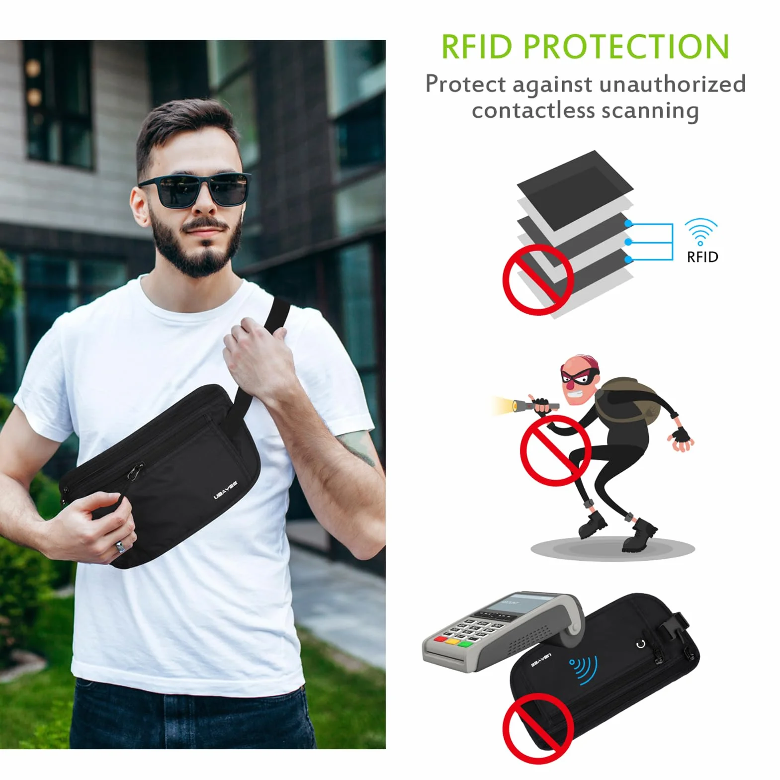 Saszetka Podróżne Ukryte pod Ubraniami z Blokadą RFID (Czarny)