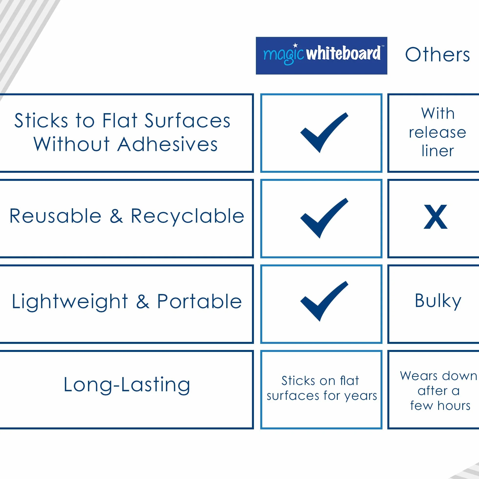 Magic Whiteboard Magicwhite Magic002 Arkusz do Tablicy, Biały, 25 Sztuk, A1