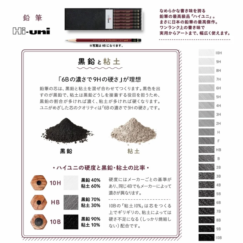 Uni Mitsubishi Pencil Hi-uni B Dozen (japan import)