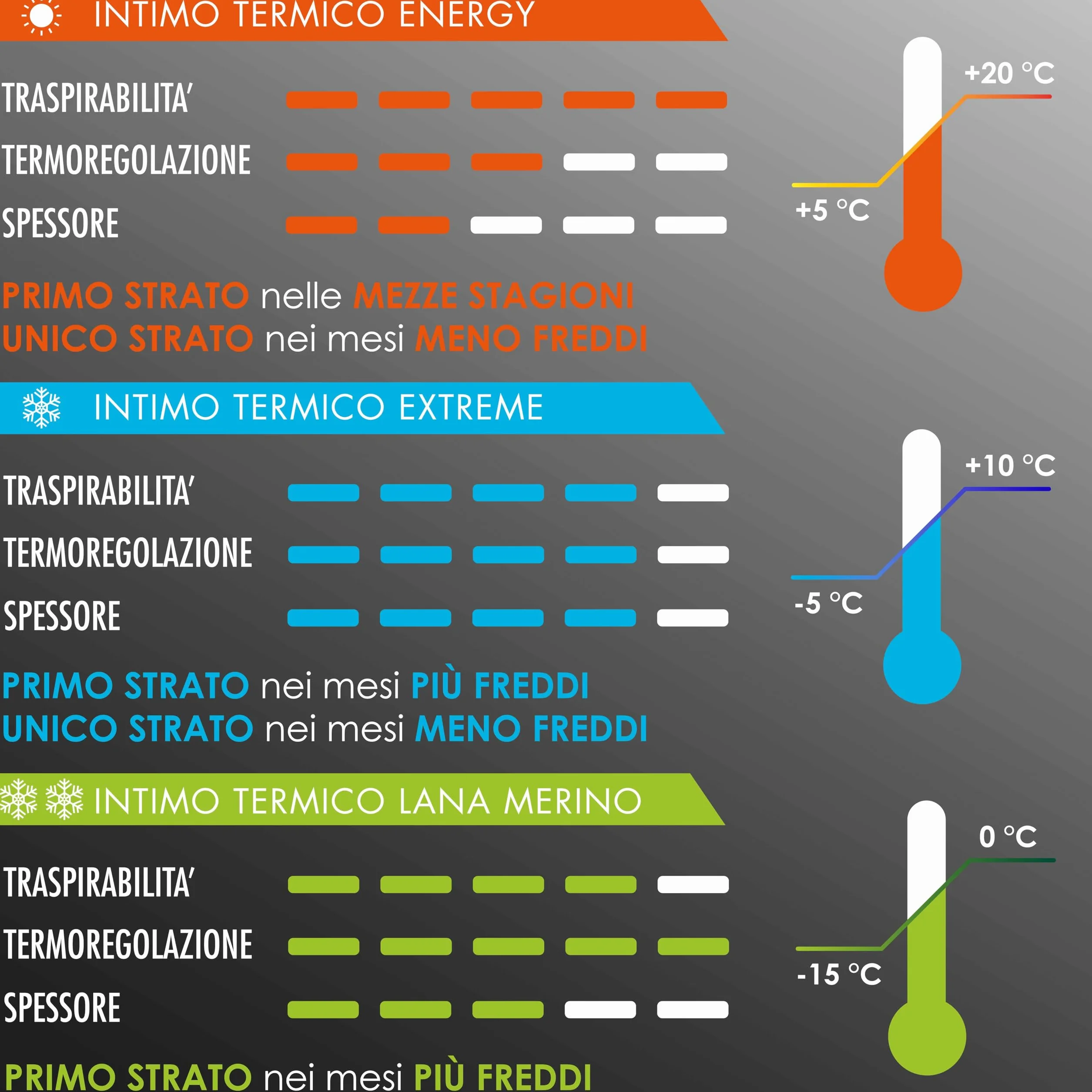 Risalti MęSka I Damska Koszulka Termoaktywna Extreme Unisex - OddychająCa Bielizna Termoaktywna Z KróTkim RęKawem, Bezszwowa Techniczna Odzież Zimowa - Made In Italy