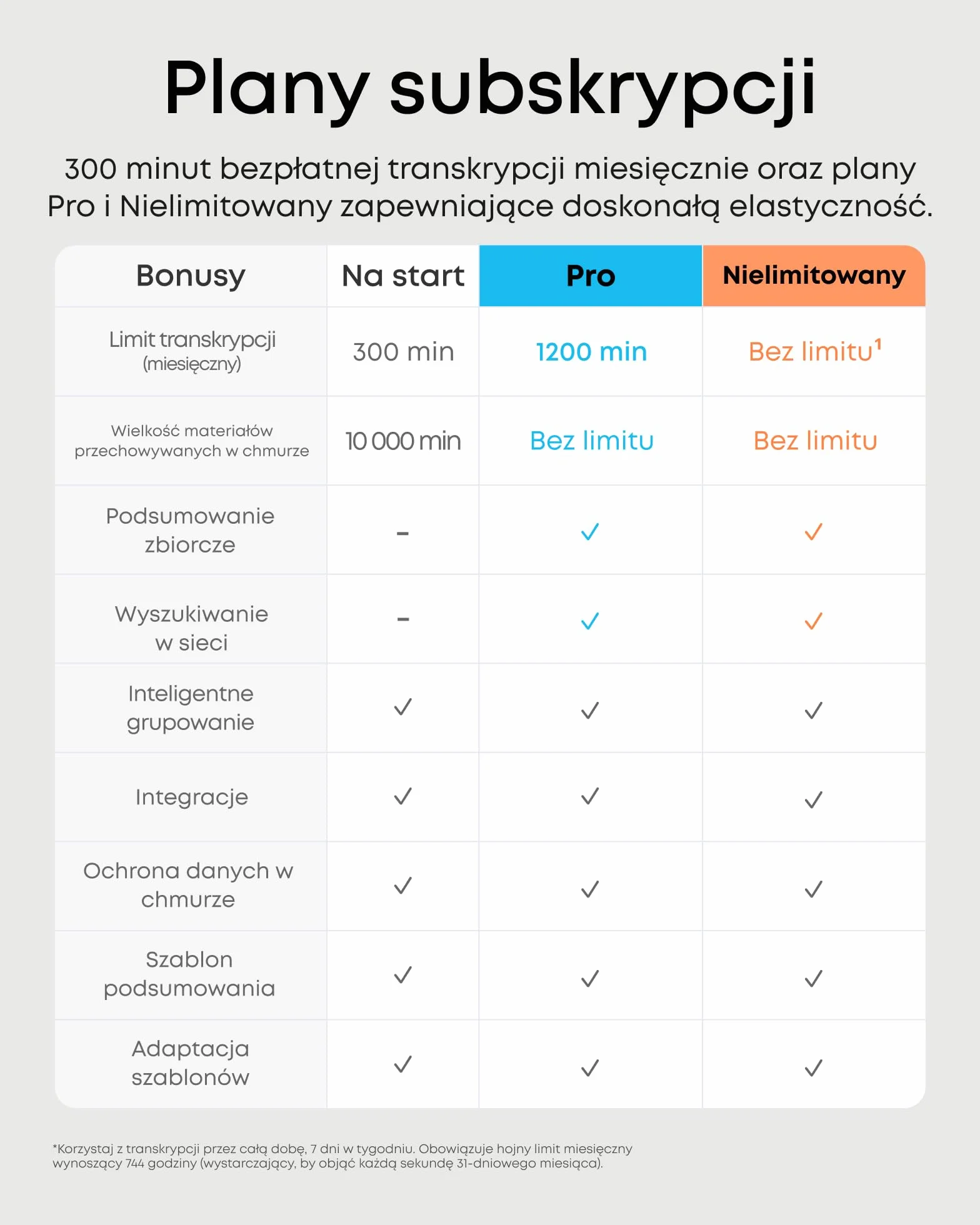 Przenośny dyktafon soundcore Work Anker, wyposażony w funkcję sporządzania notatek, 8 GB pamięci masowej, transkrypcji i streszczania tekstu za pomocą sztucznej inteligencji, certyfikat MFi