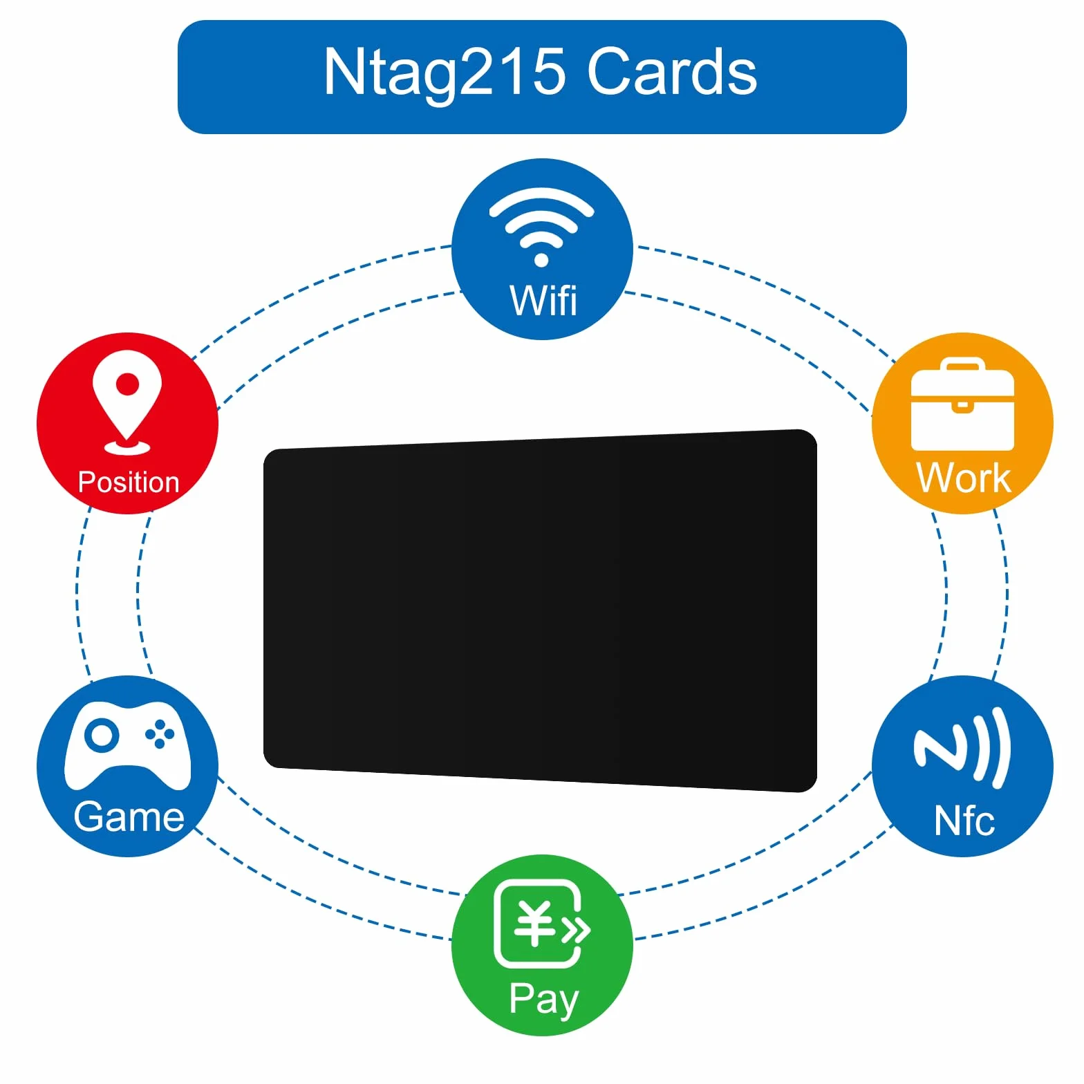 20 szt. karta NTAG 215, puste, łatwe i wygodne, programowalne karty NFC, 504 bajty, pamięć NFC, kompatybilne ze wszystkimi włączonymi NFC
